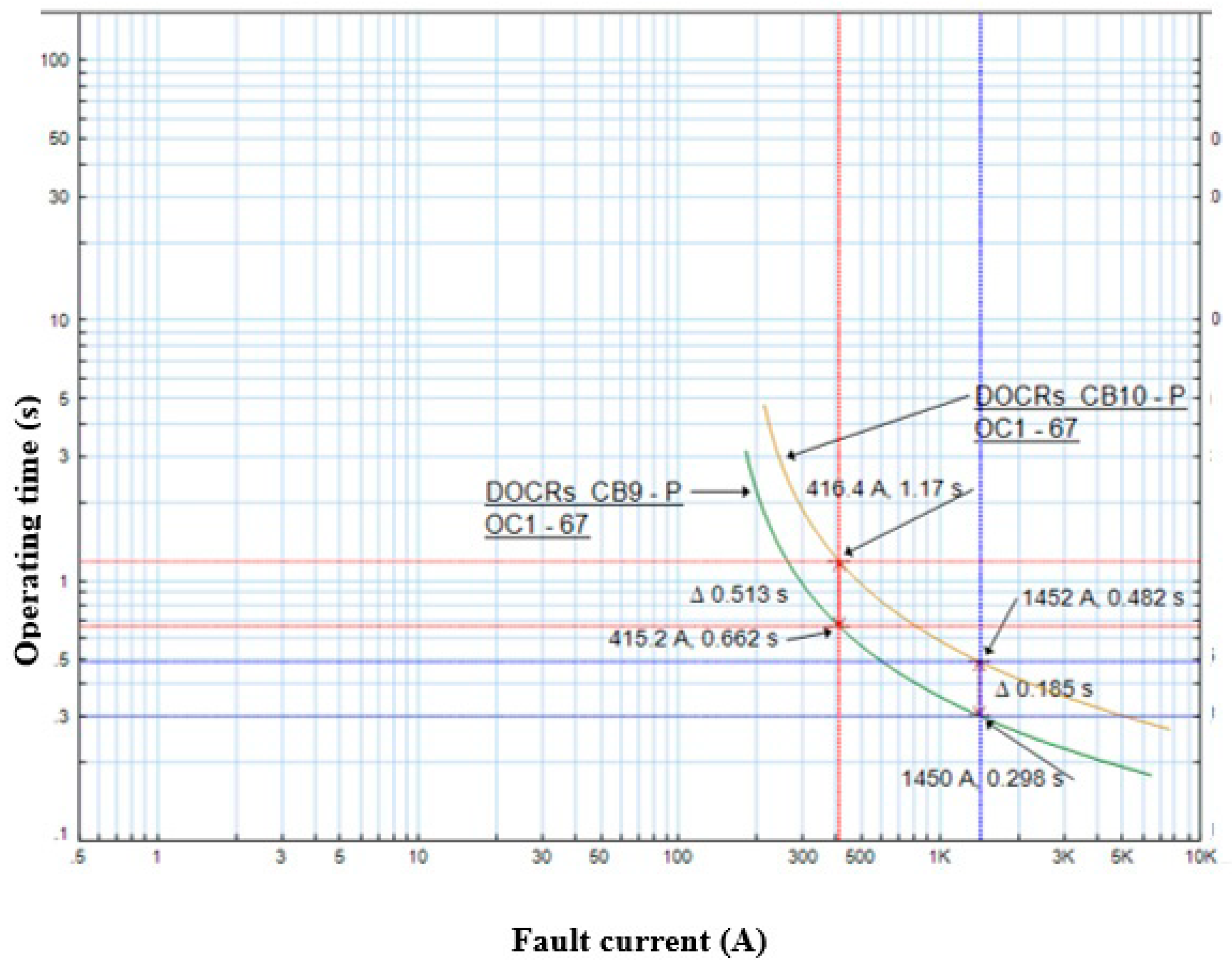 Electronics 10 02628 g018
