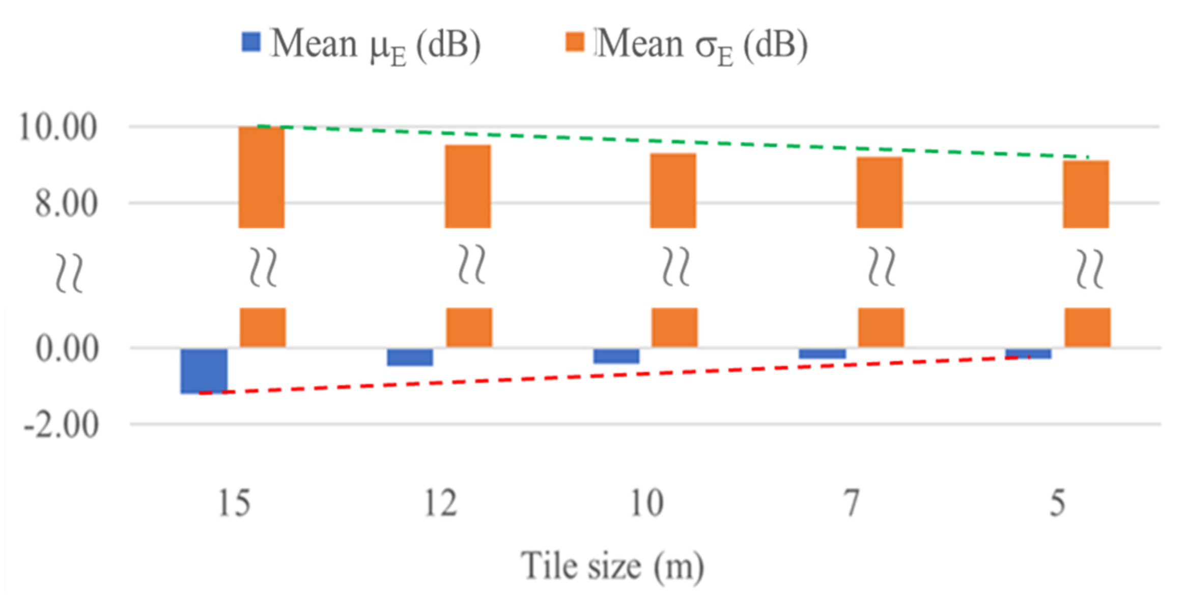 Electronics 10 02630 g004 550