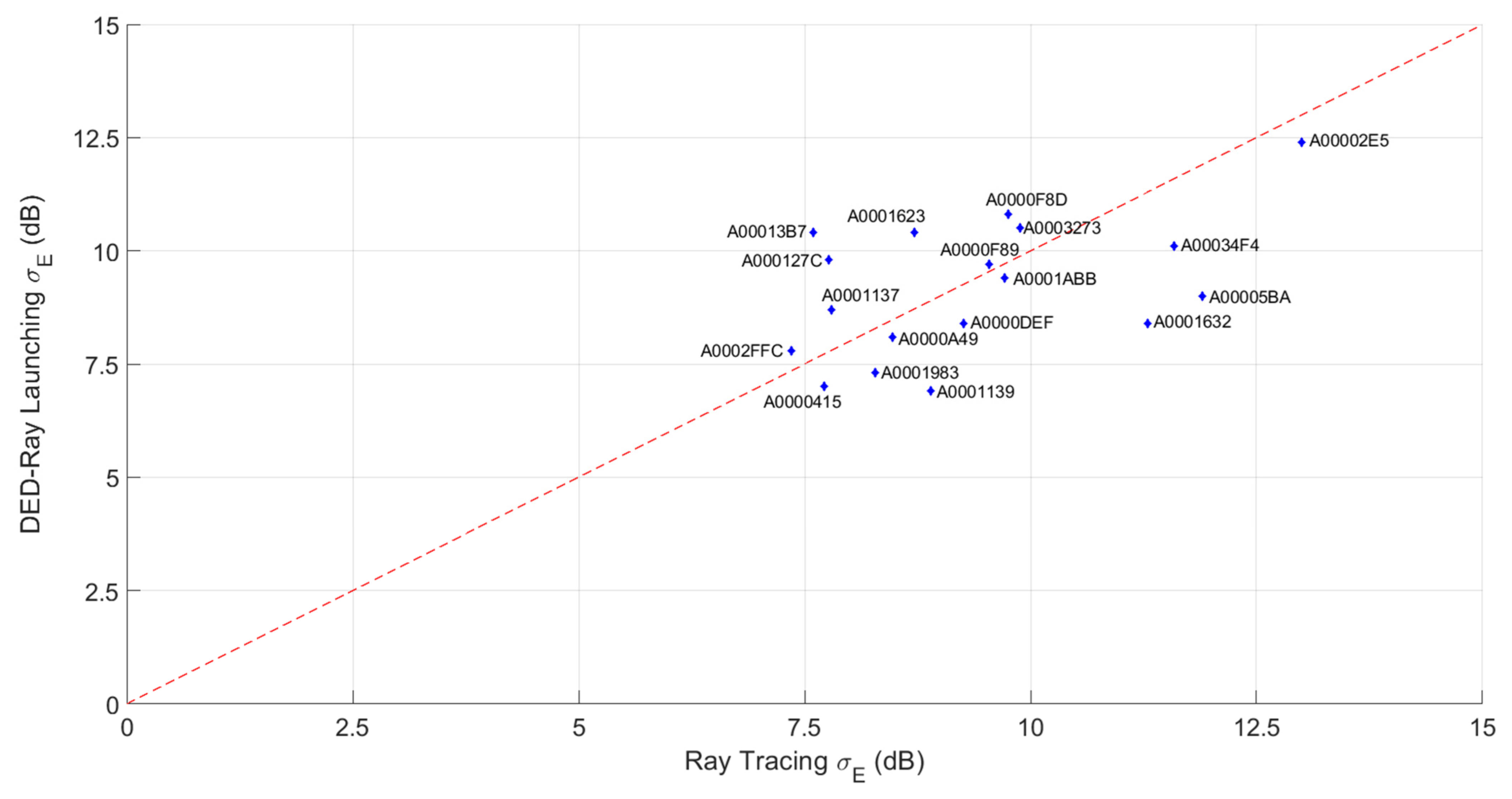 Electronics 10 02630 g005 550