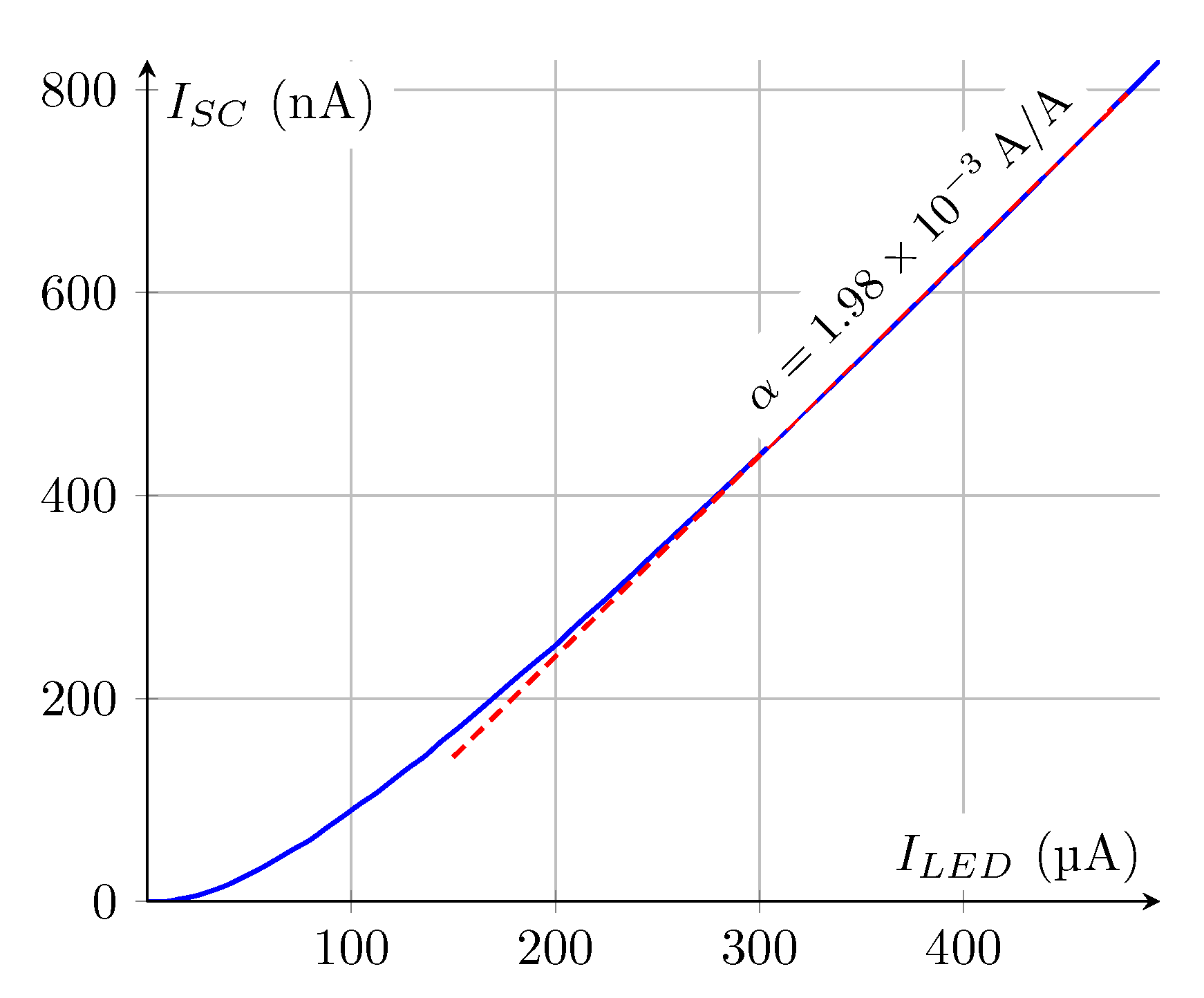 Electronics 10 02631 g005