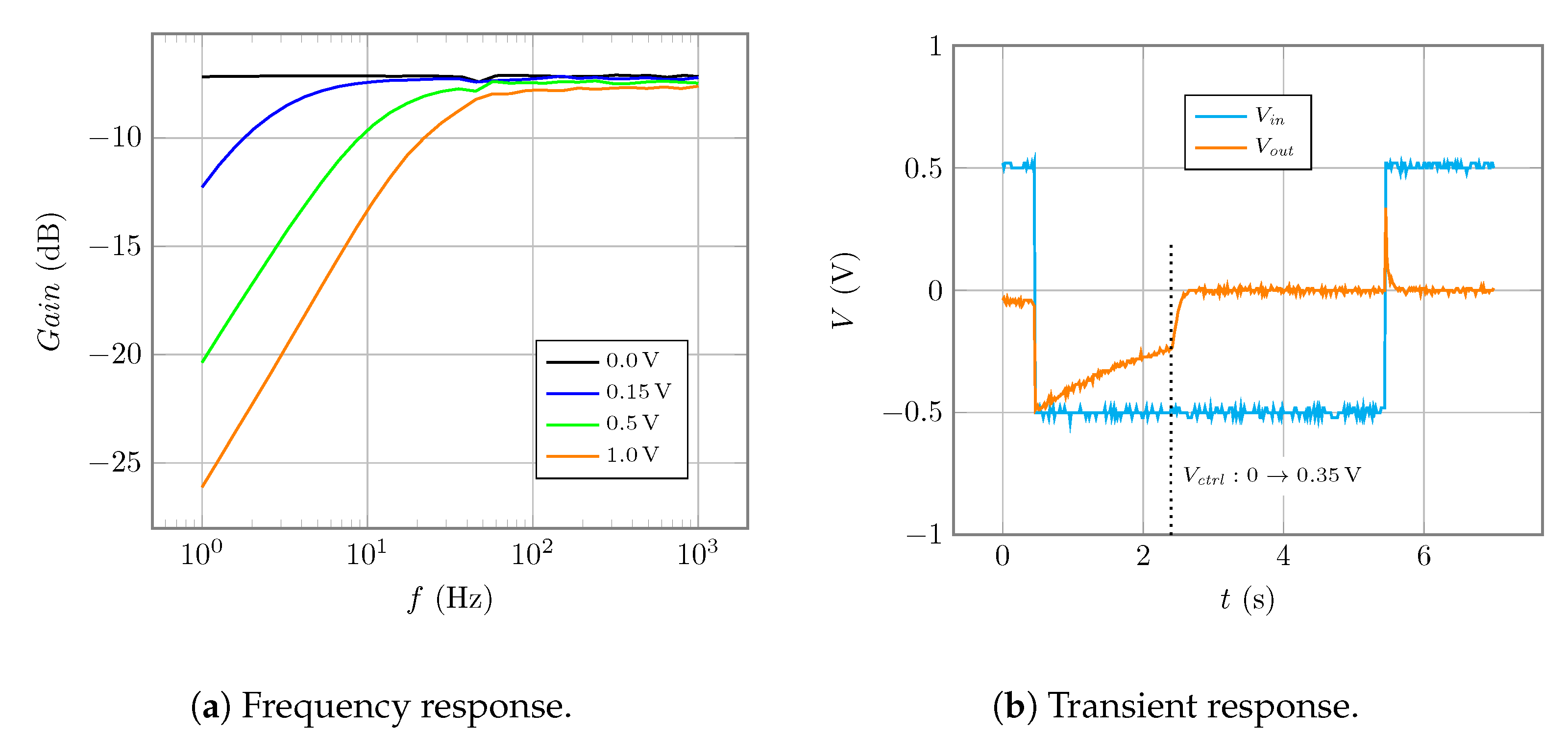 Electronics 10 02631 g006
