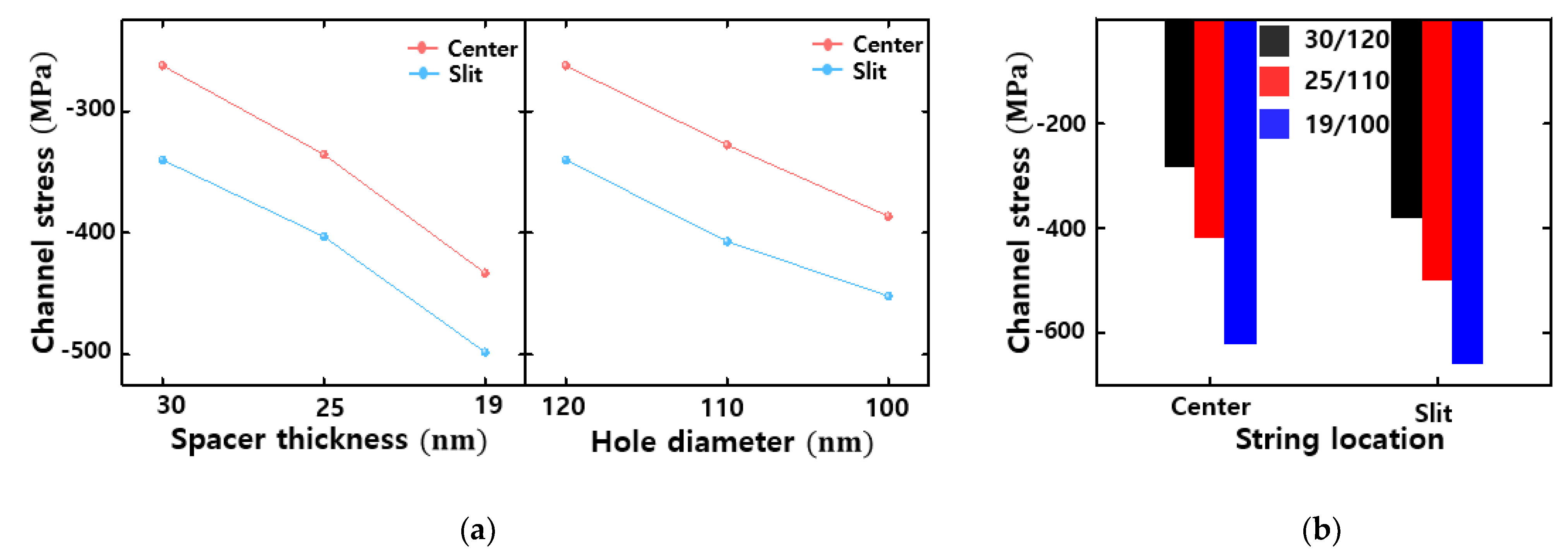 Electronics 10 02632 g004