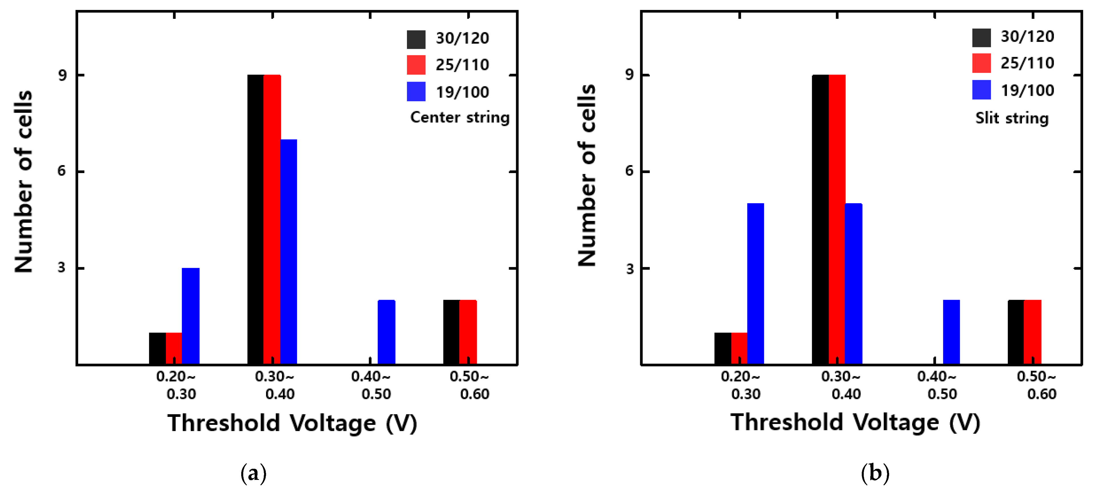 Electronics 10 02632 g006