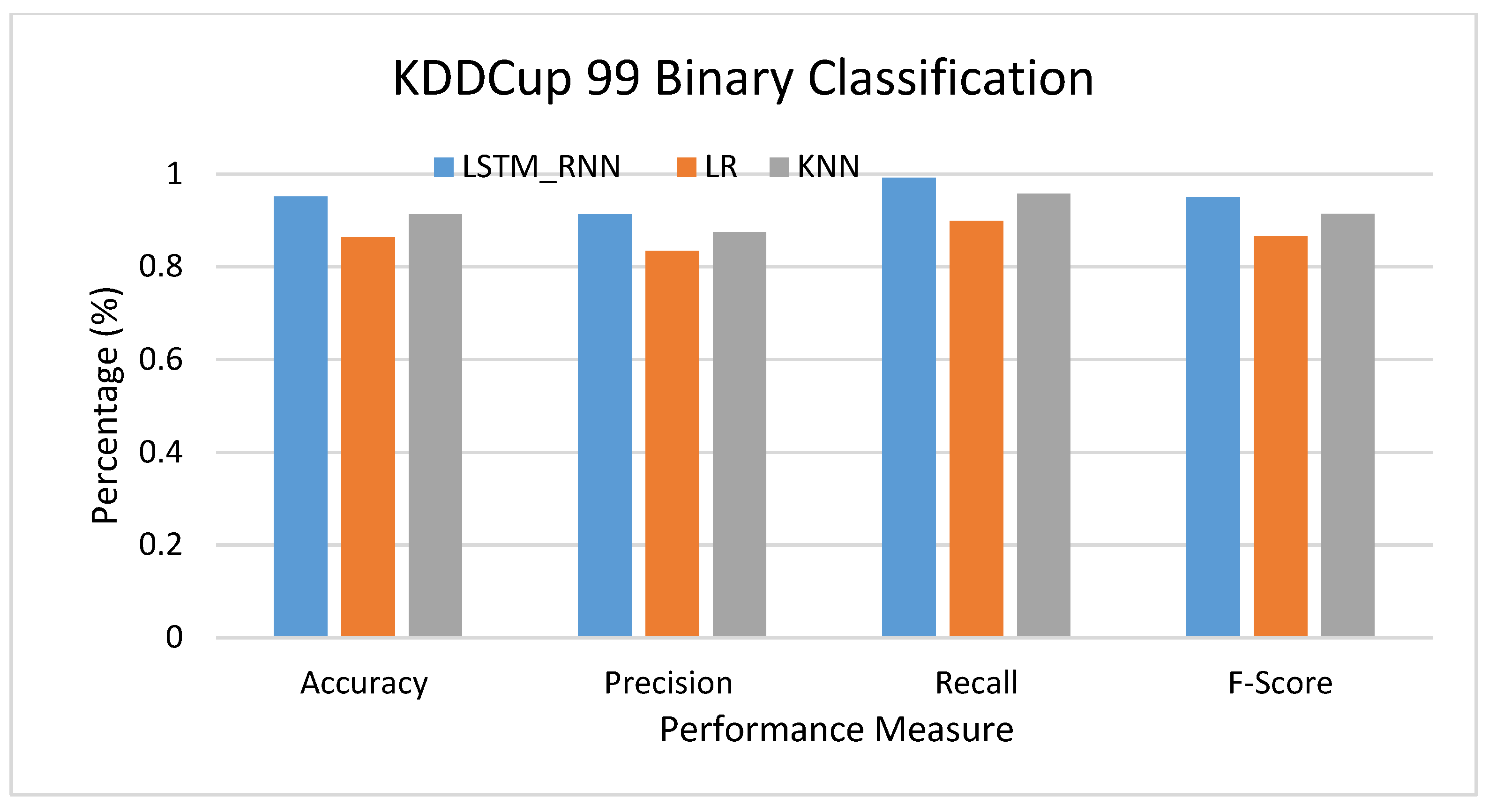 Electronics 10 02633 g015 550