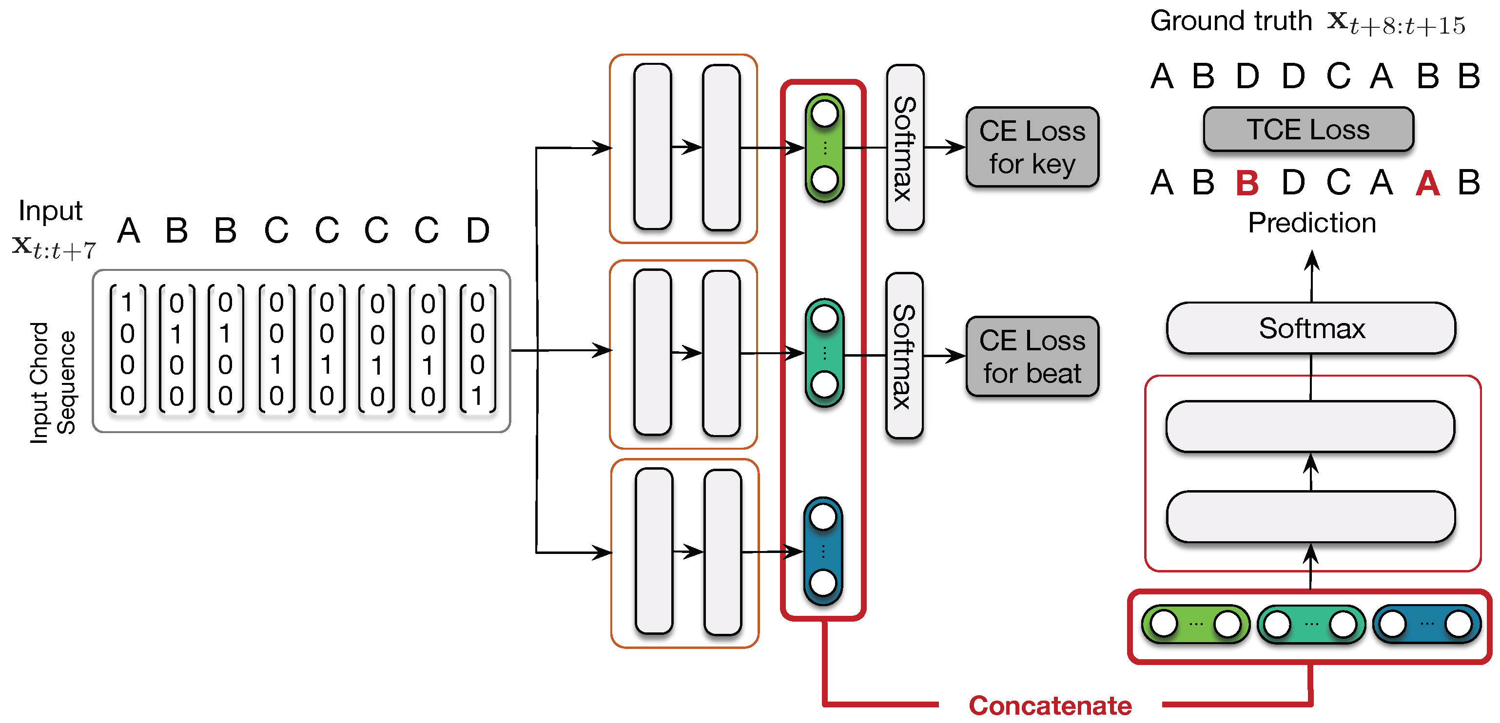 Electronics 10 02634 g007 550