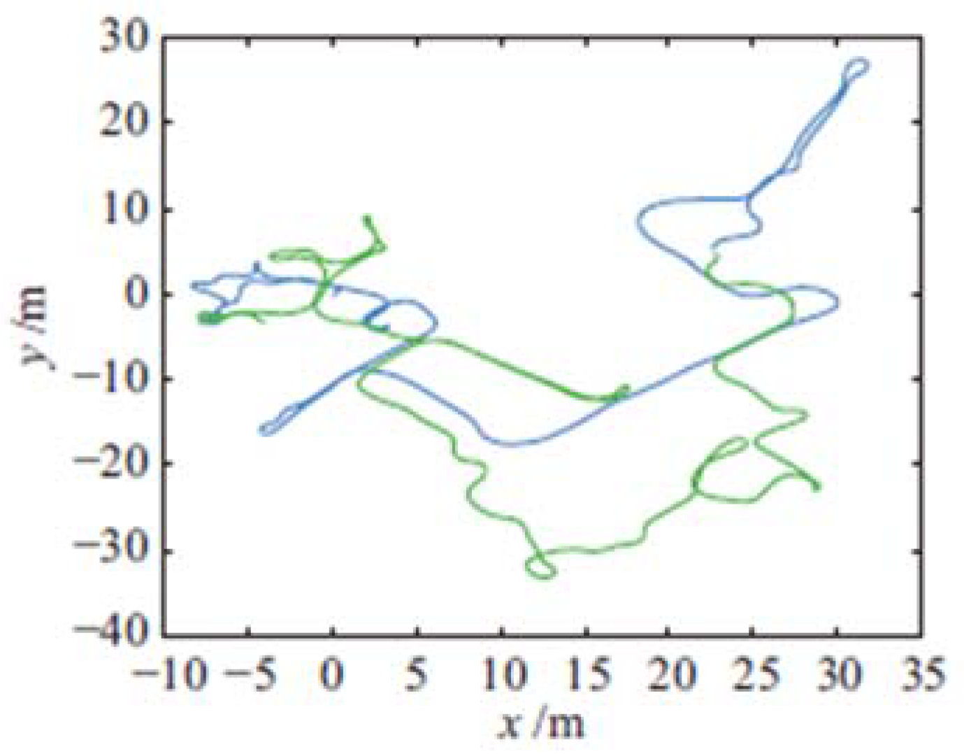 Electronics 10 02638 g005
