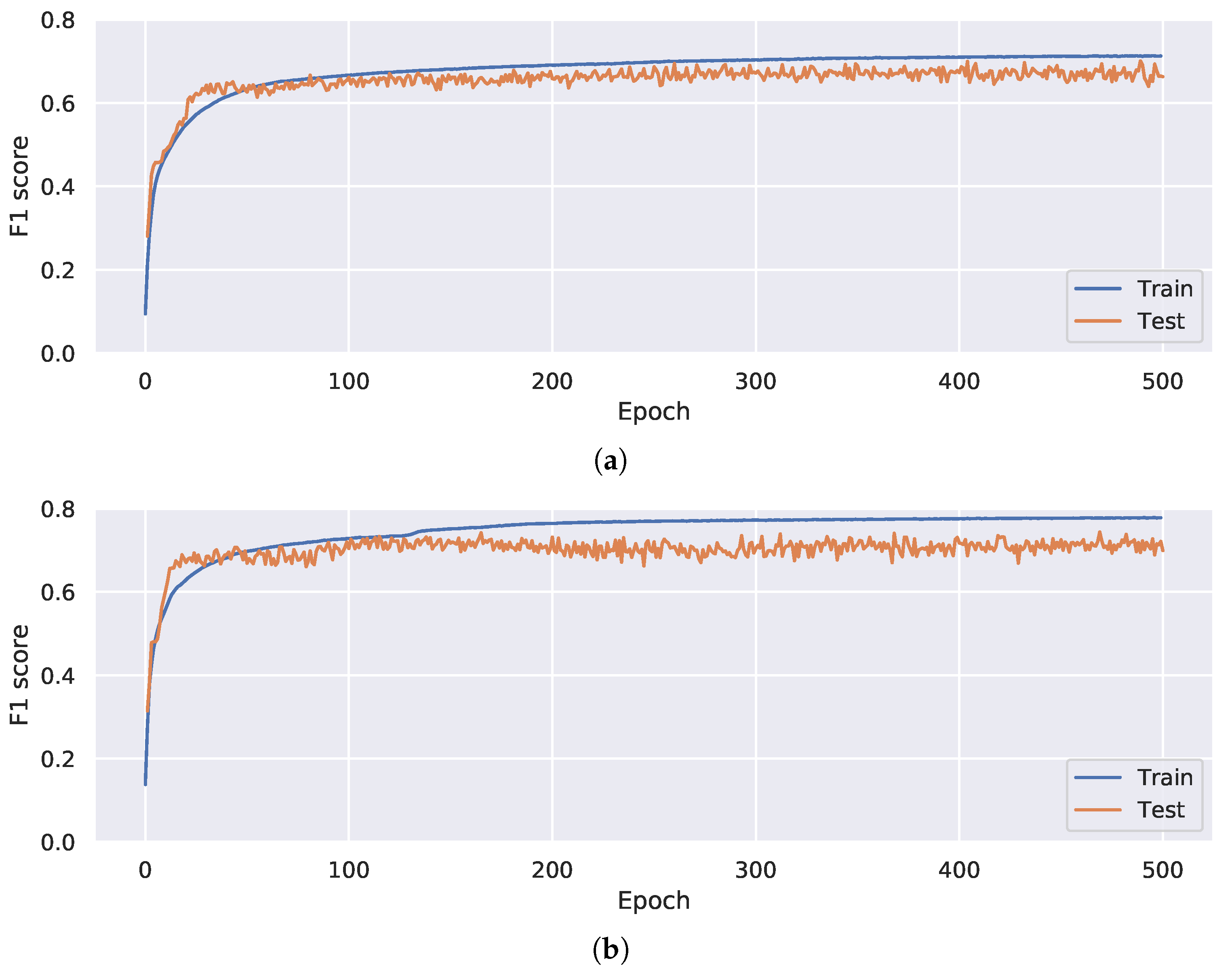 Electronics 10 02640 g003 550