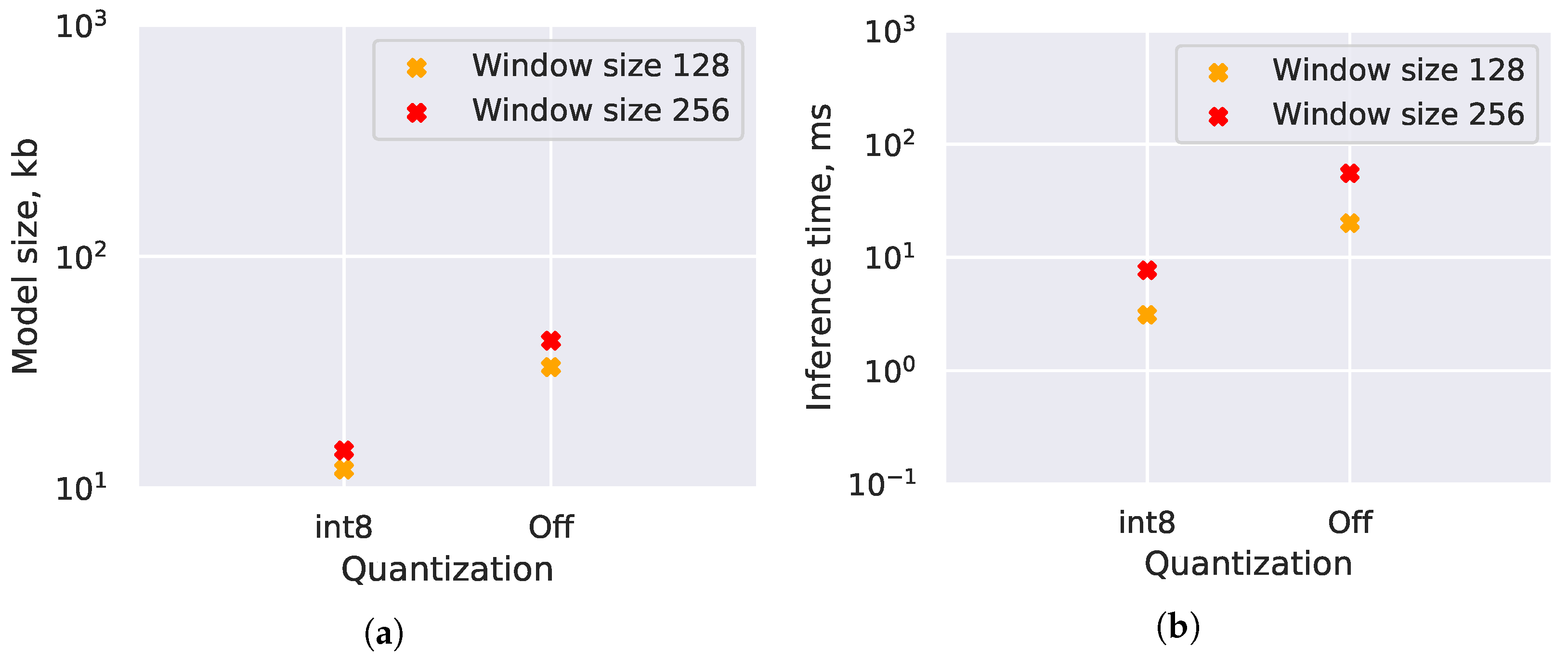 Electronics 10 02640 g006 550