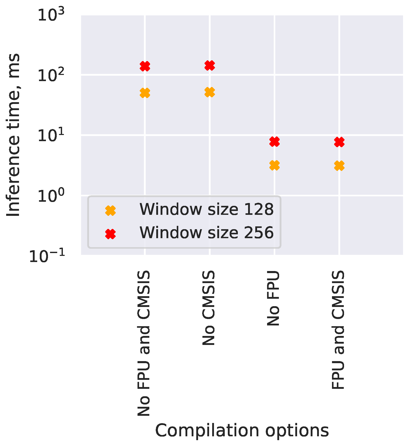 Electronics 10 02640 g007 550