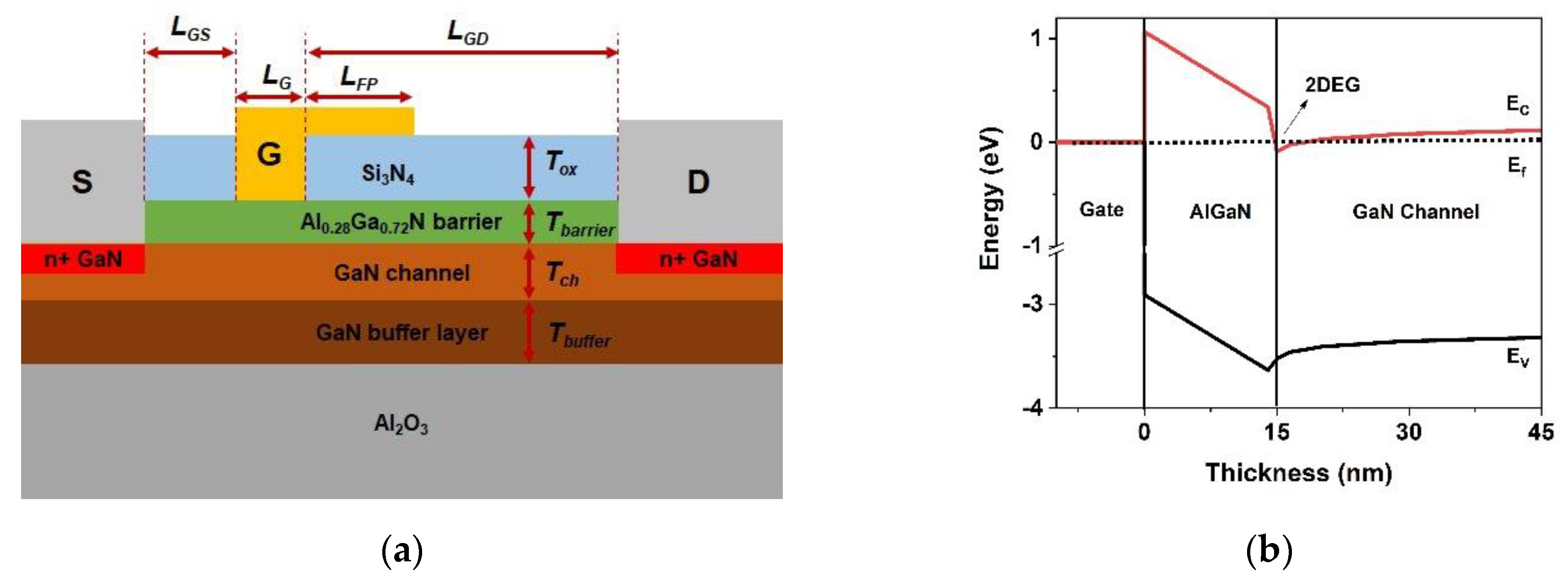 Electronics Free FullText Optimized Device Geometry of NormallyOn