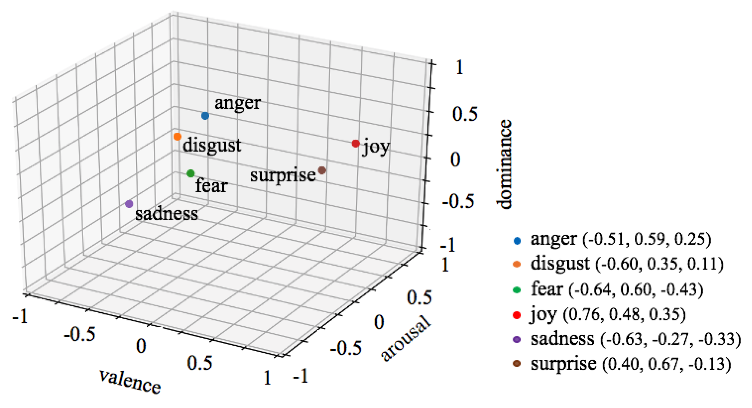 Electronics | Free Full-Text | Mixing and Matching Emotion Frameworks ...