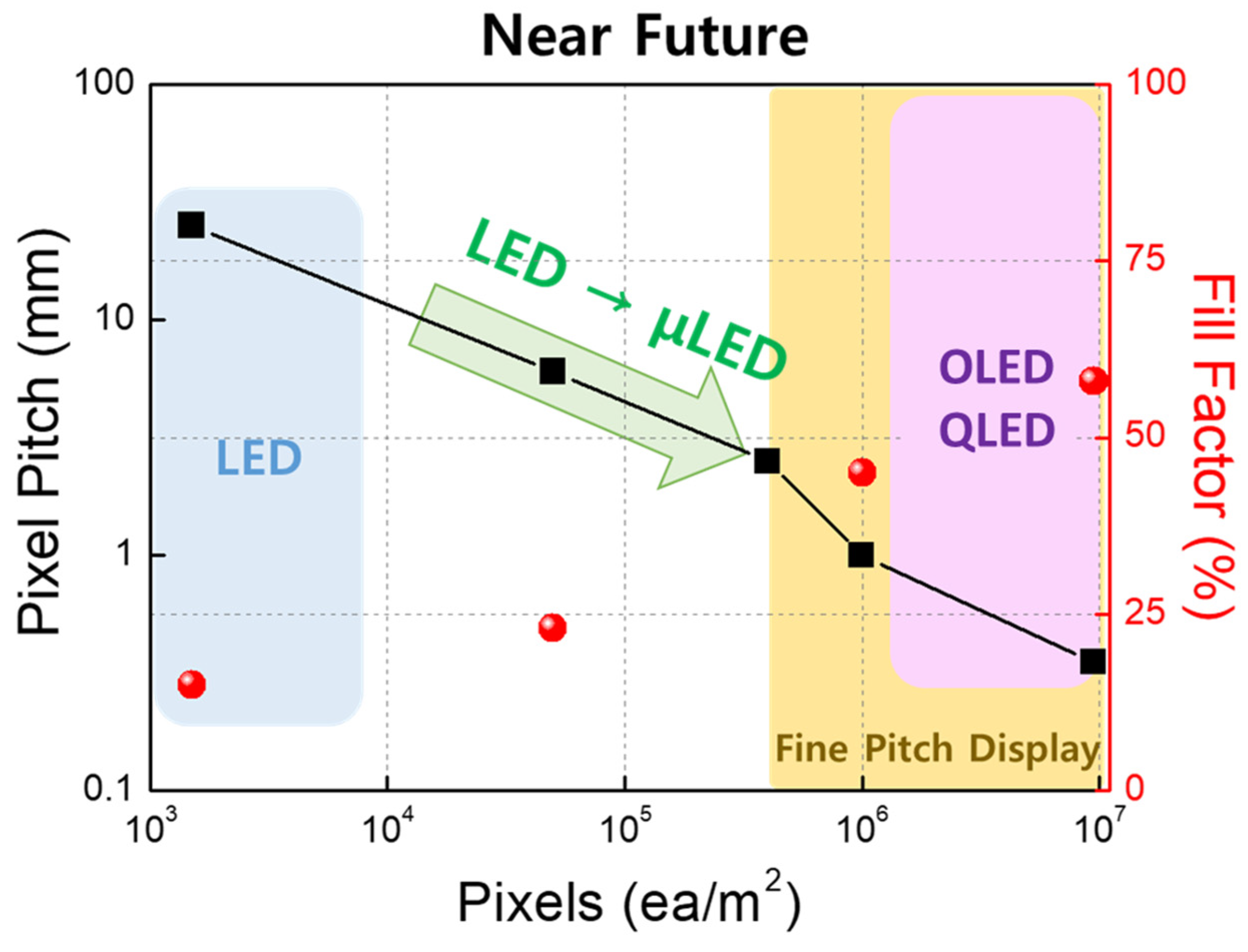 Electronics 10 02644 g003 550
