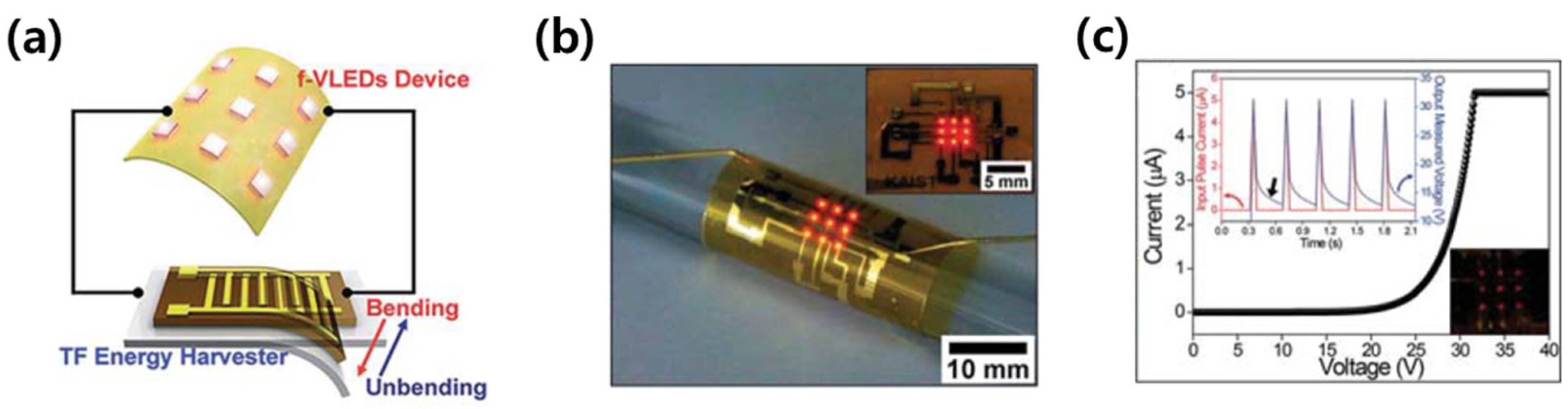 Electronics 10 02644 g005 550