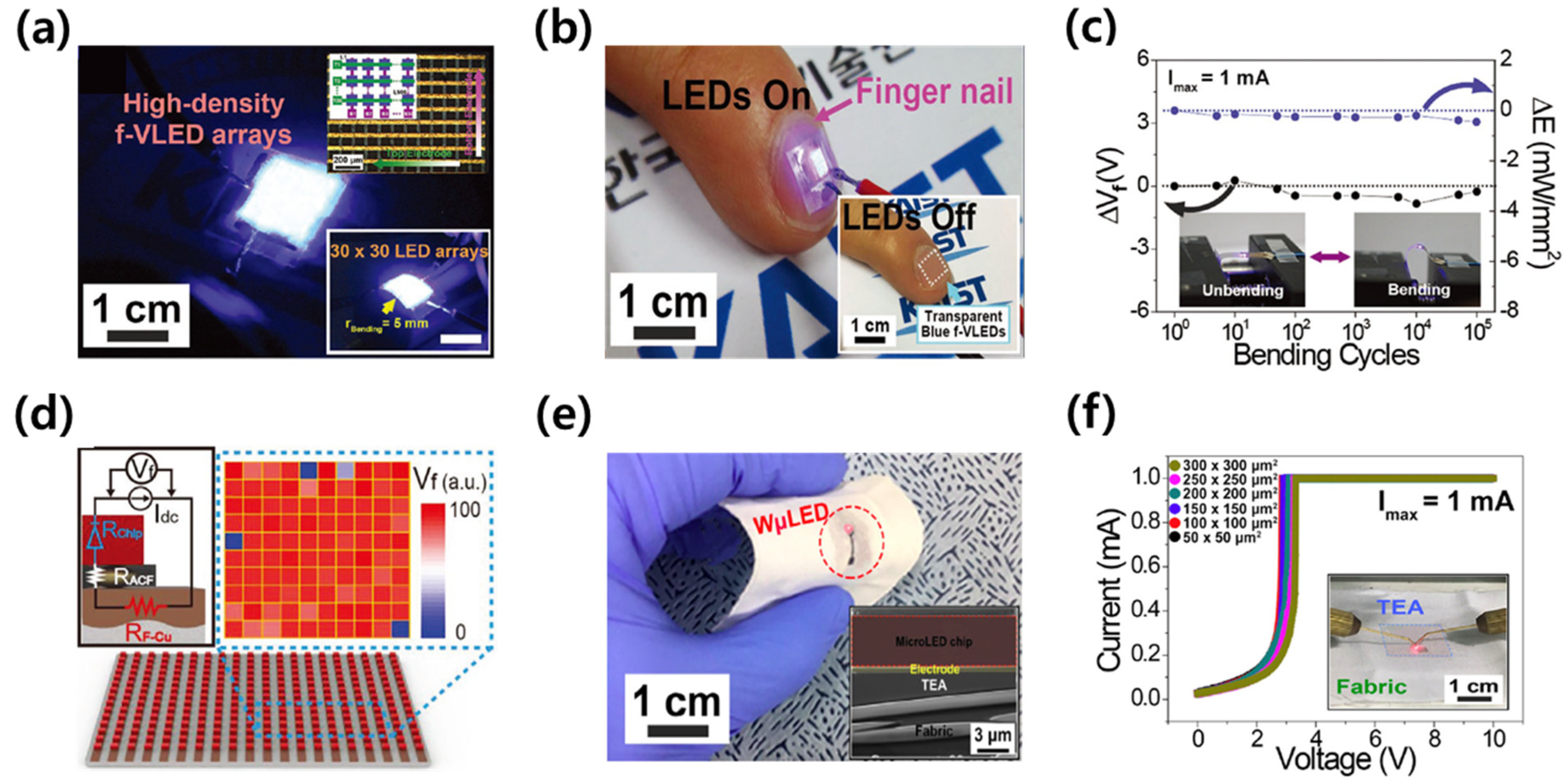 Electronics 10 02644 g006 550