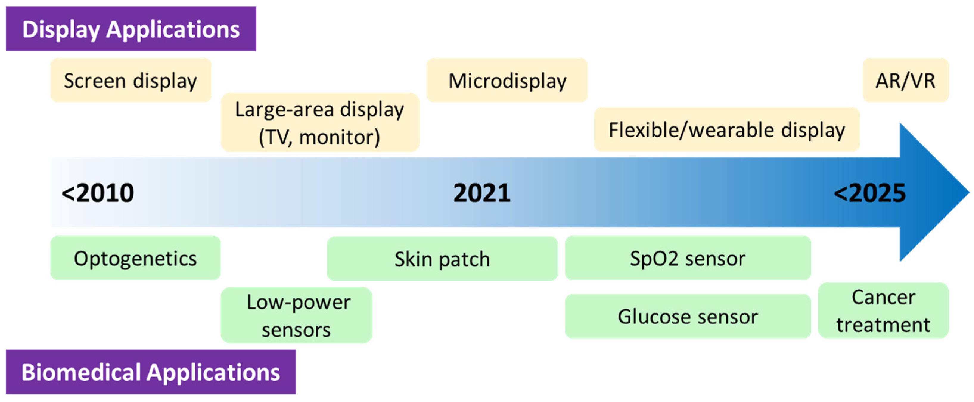 Electronics 10 02644 g010 550