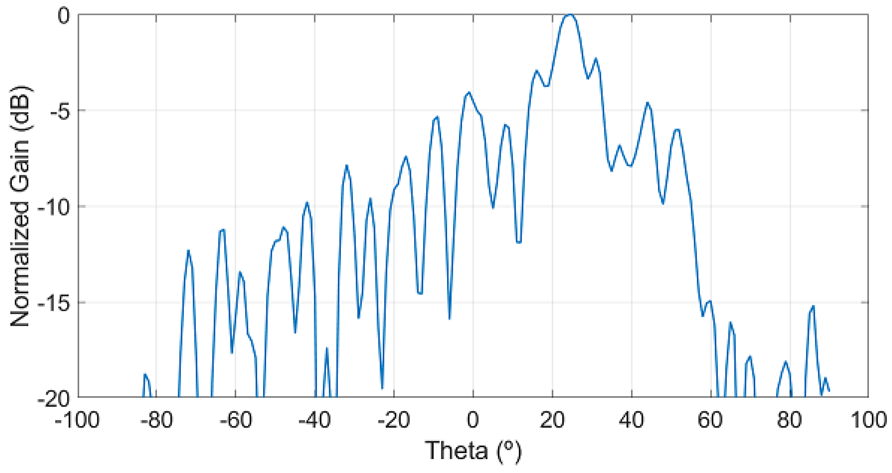 Electronics 10 02648 g008 550