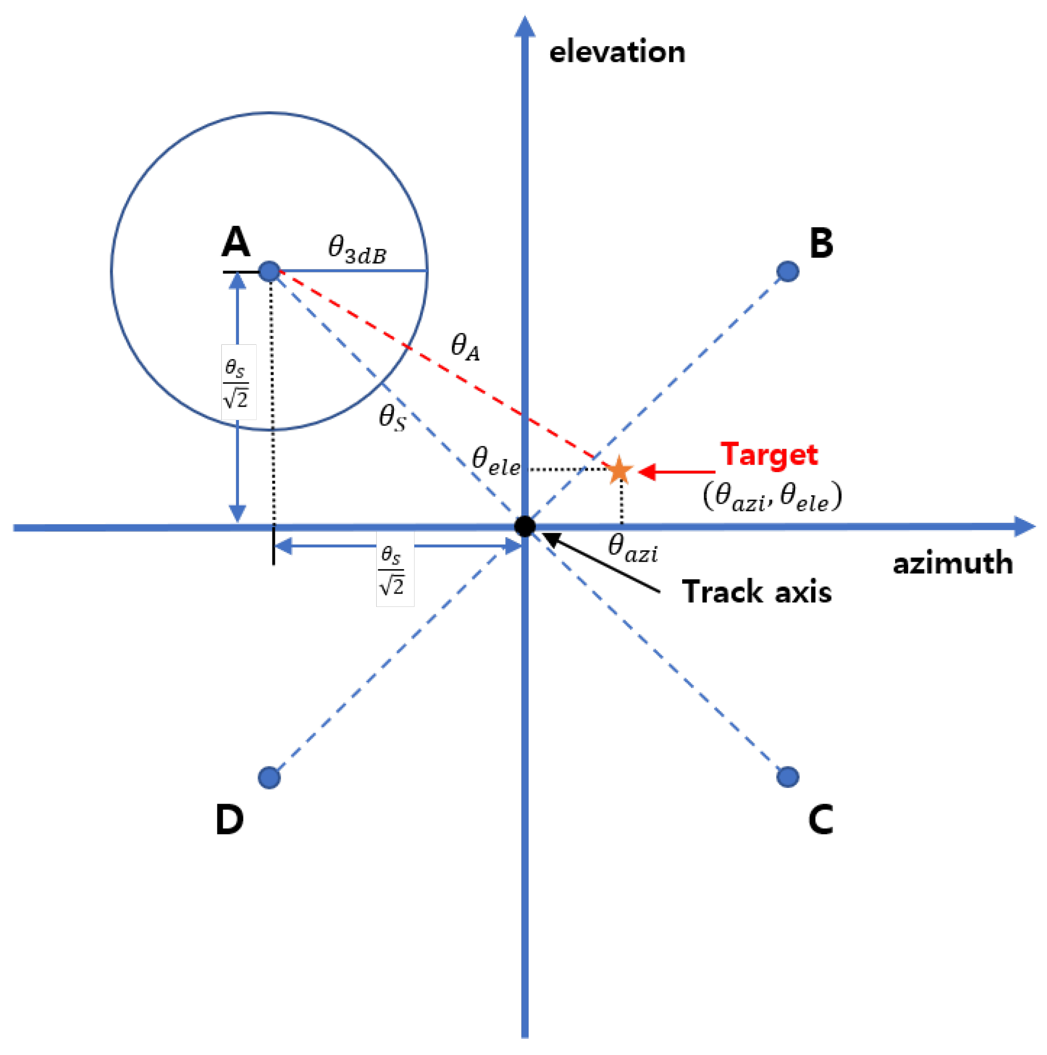 Electronics 10 02649 g001 550