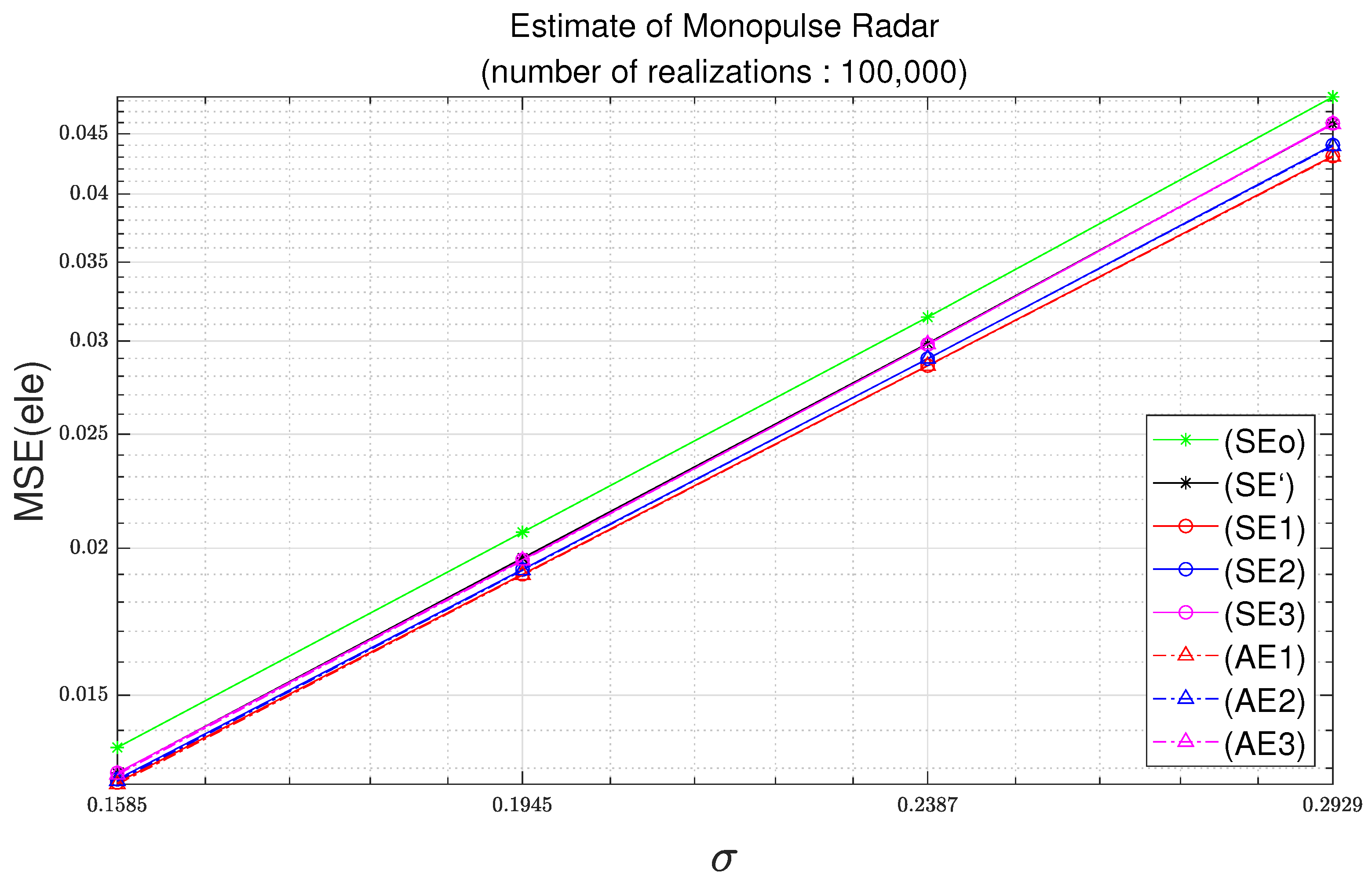 Electronics 10 02649 g004 550