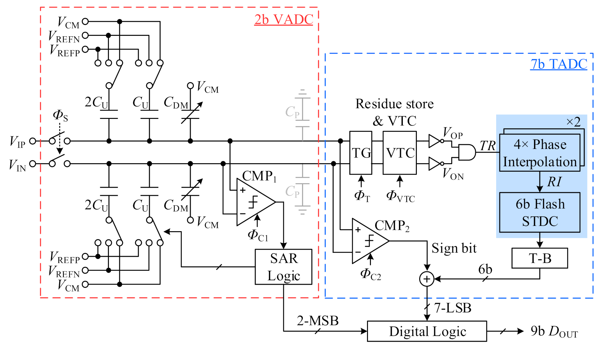 Electronics 10 02650 g001 550