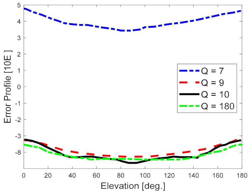 Electronics 10 02651 g002 550