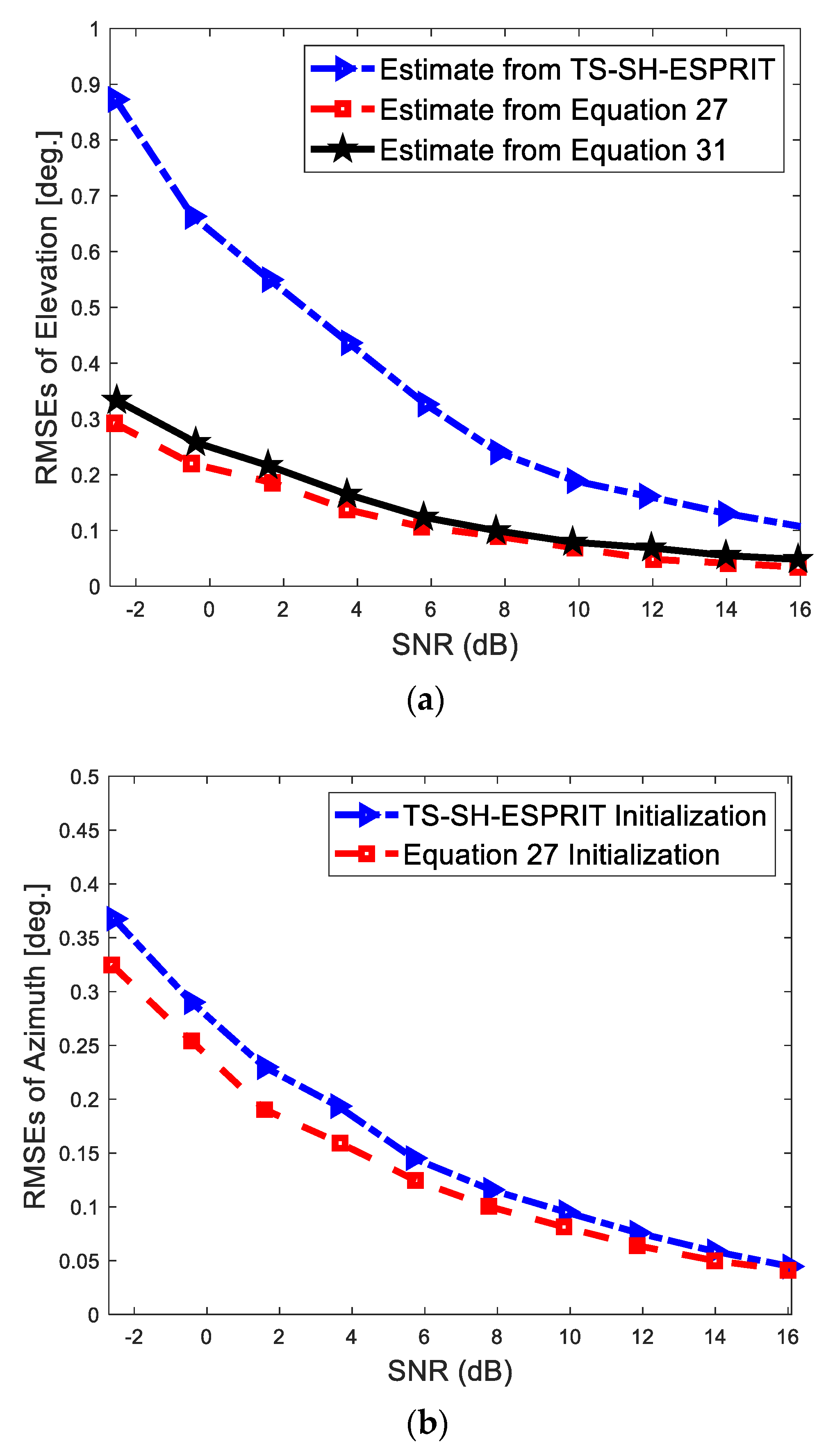 Electronics 10 02651 g003 550