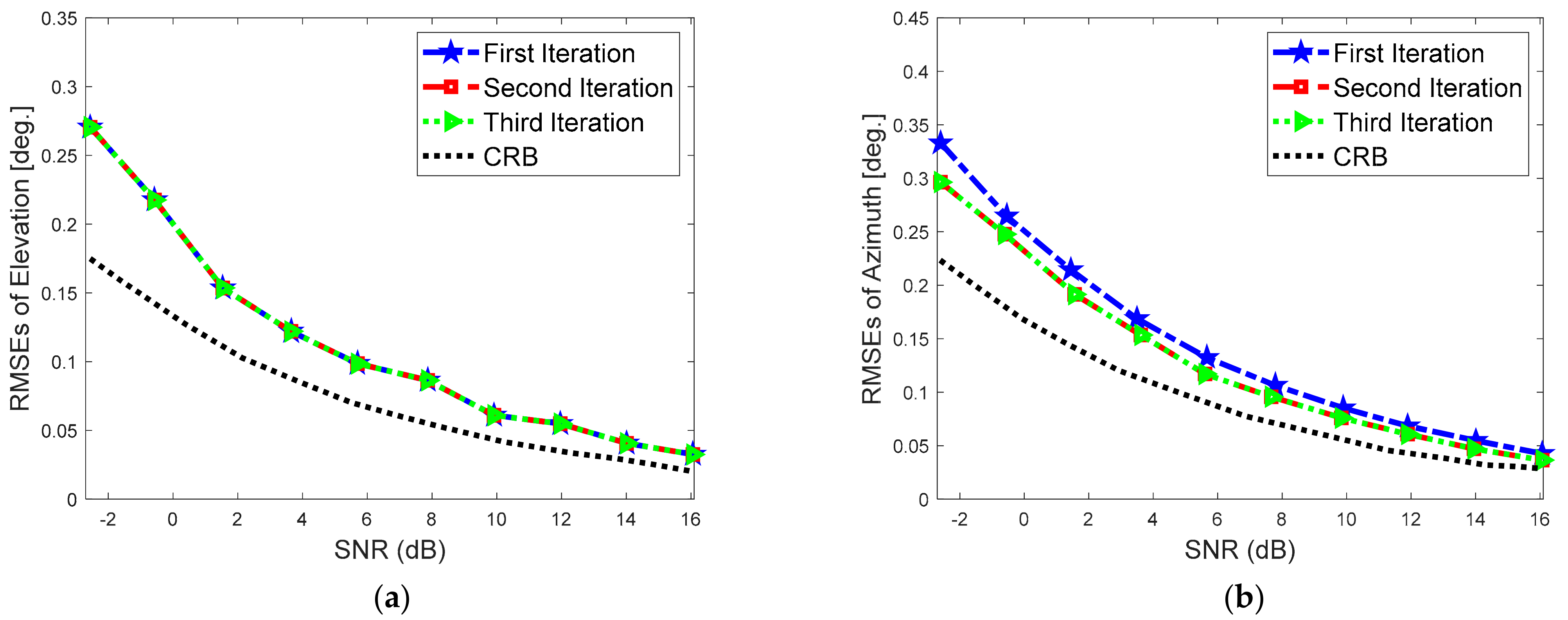 Electronics 10 02651 g004 550