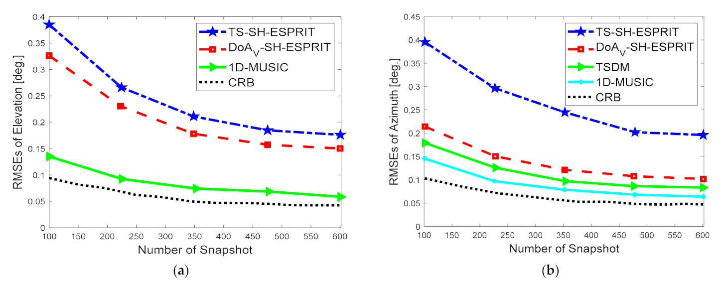 Electronics 10 02651 g006 550