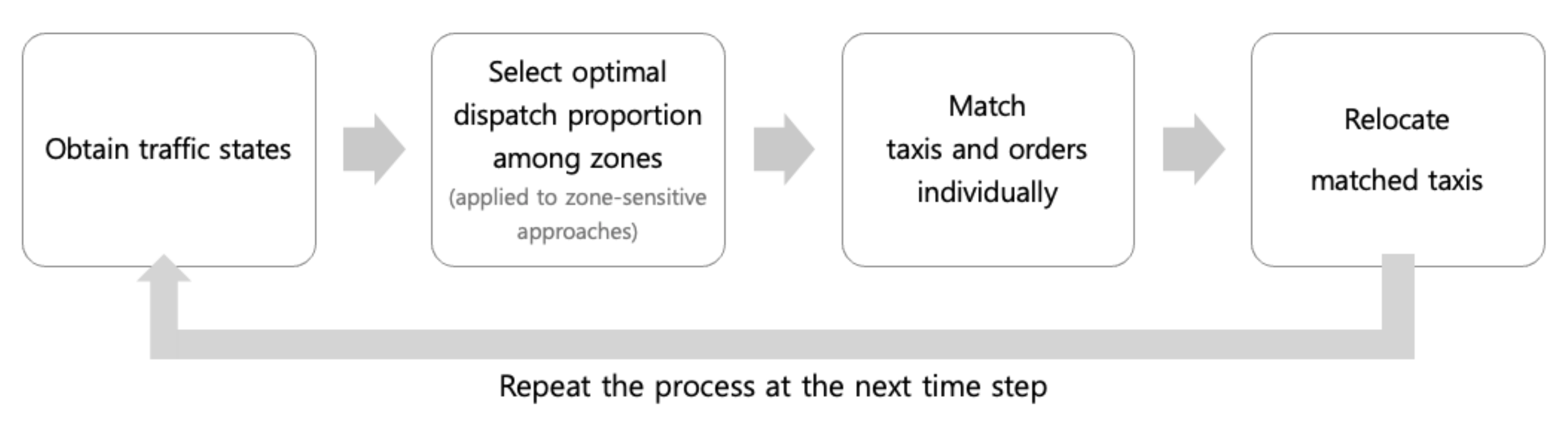 Electronics 10 02653 g001 550