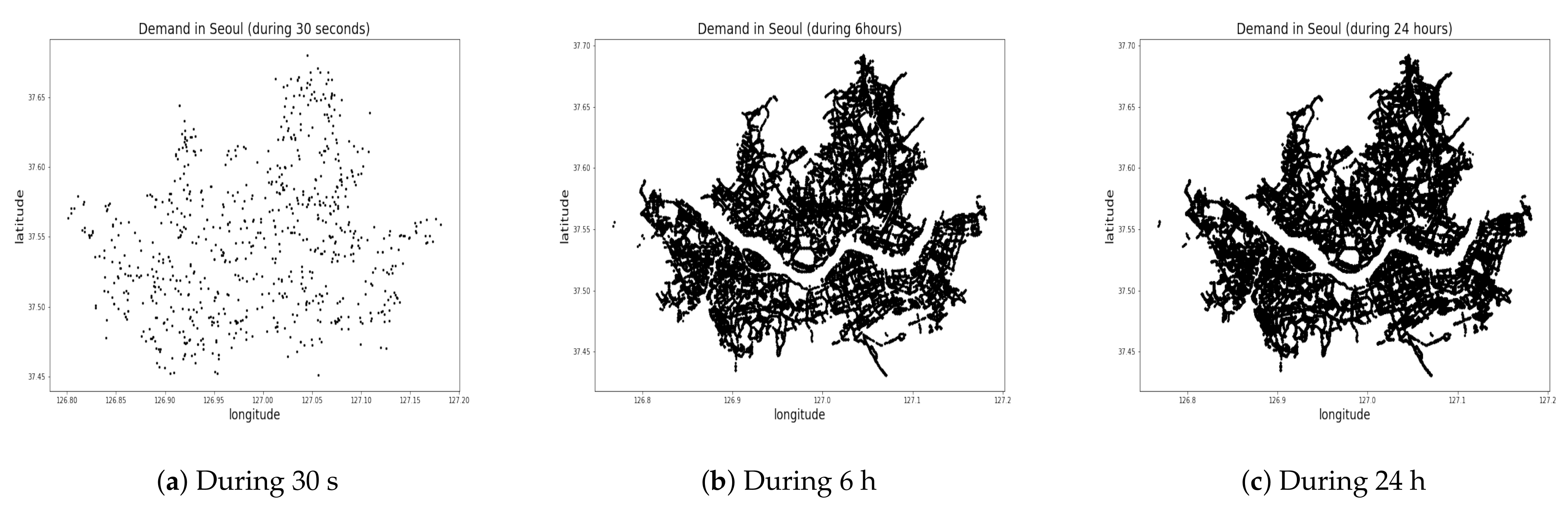 Electronics 10 02653 g003 550