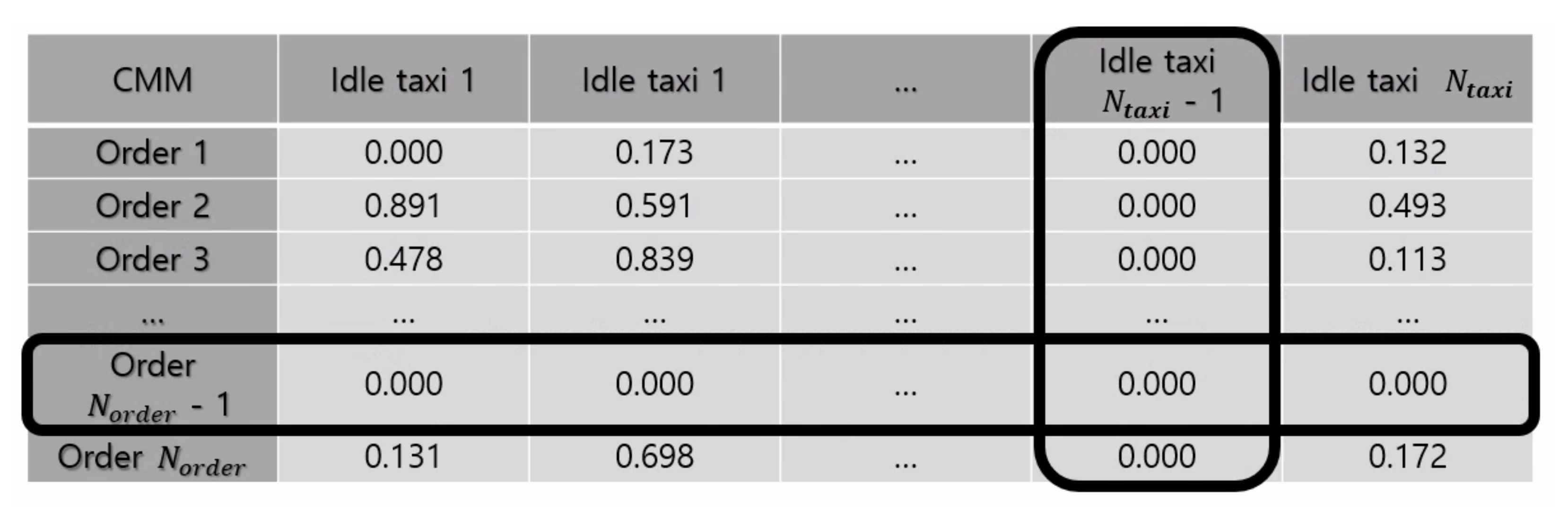 Electronics 10 02653 g005 550