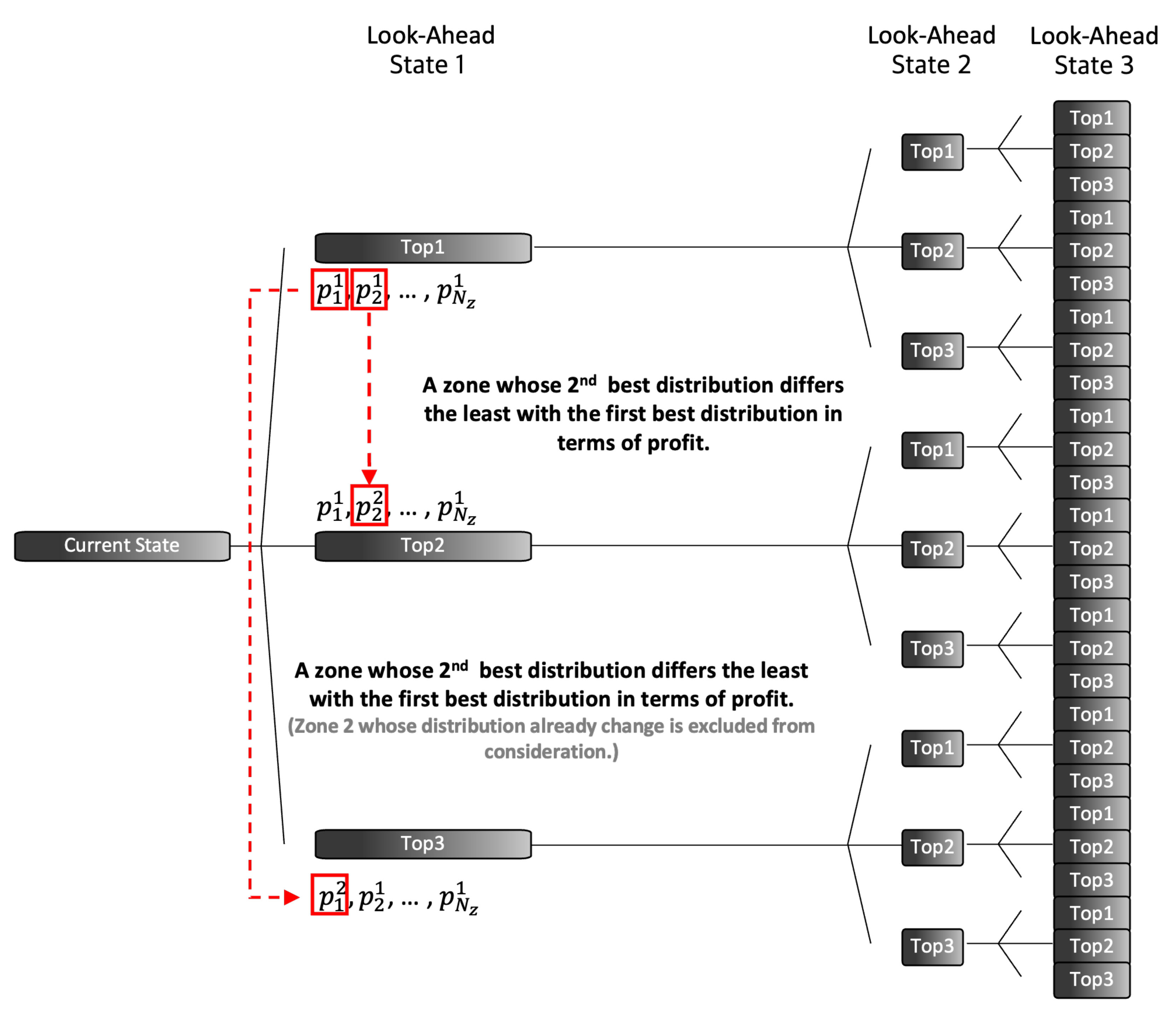 Electronics 10 02653 g006 550