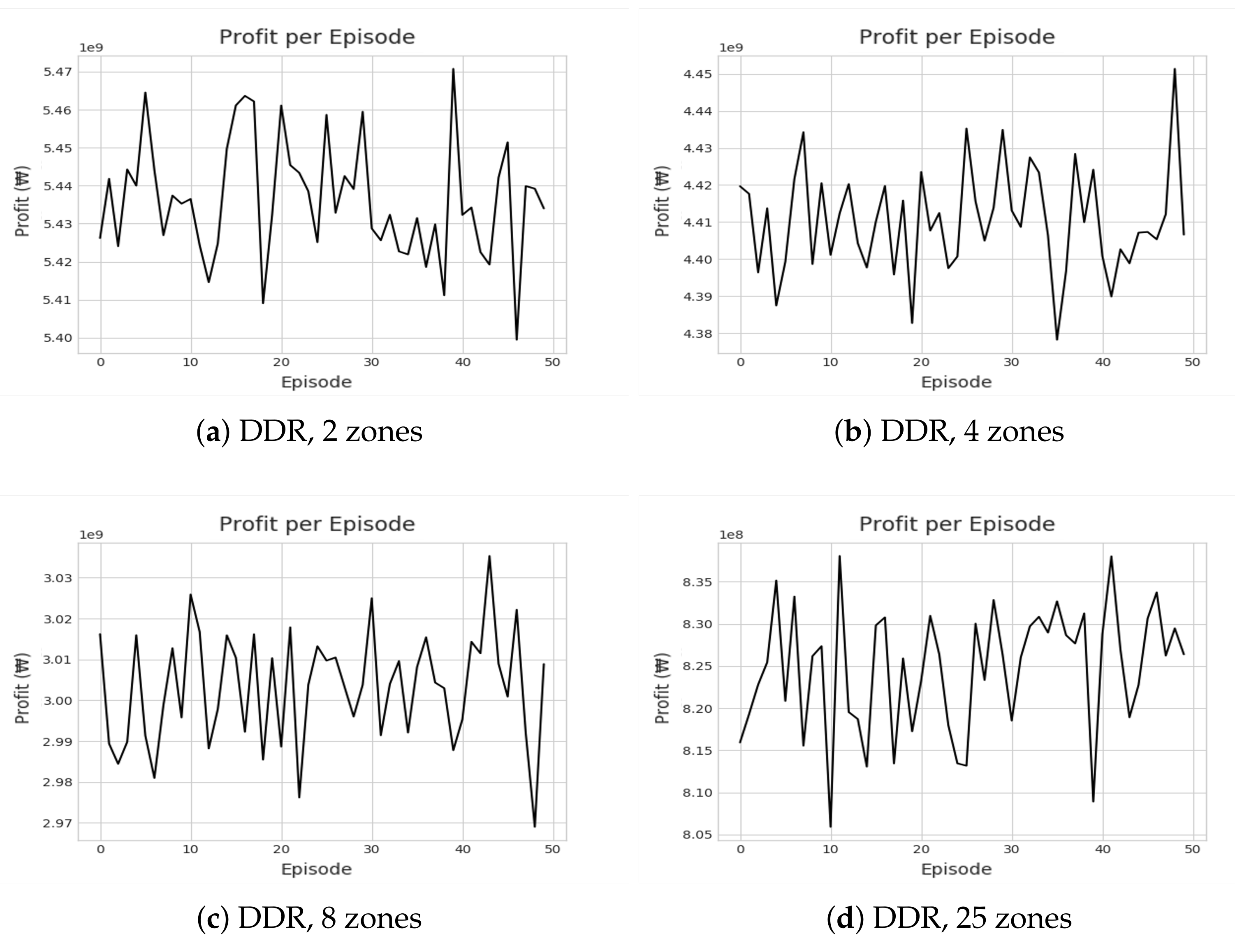 Electronics 10 02653 g009 550