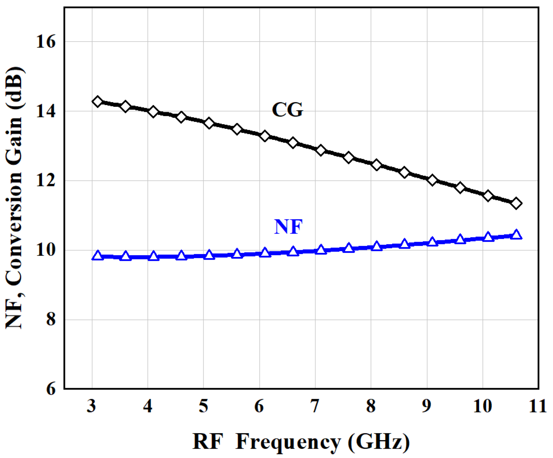 Electronics 10 02655 g008