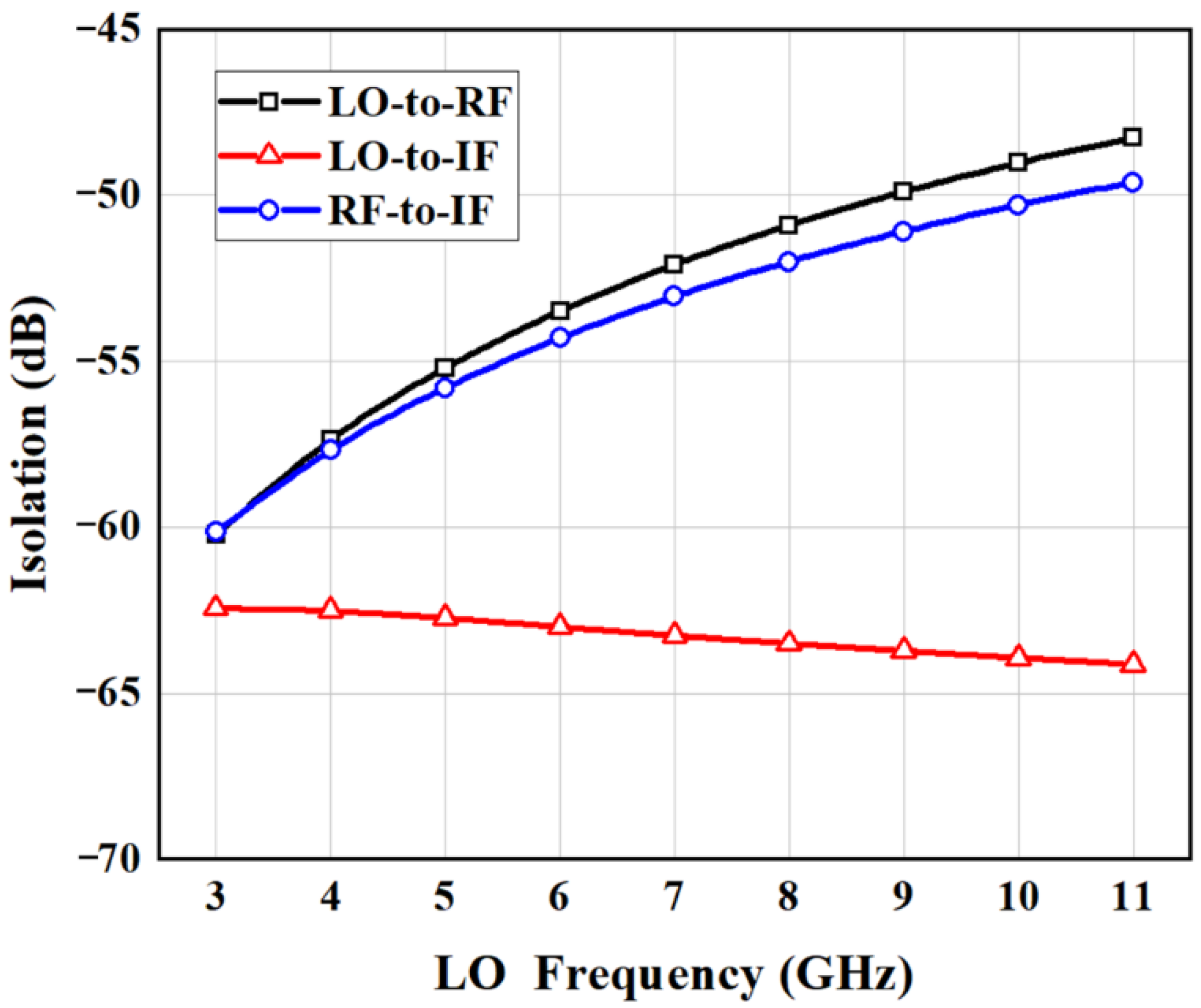 Electronics 10 02655 g015