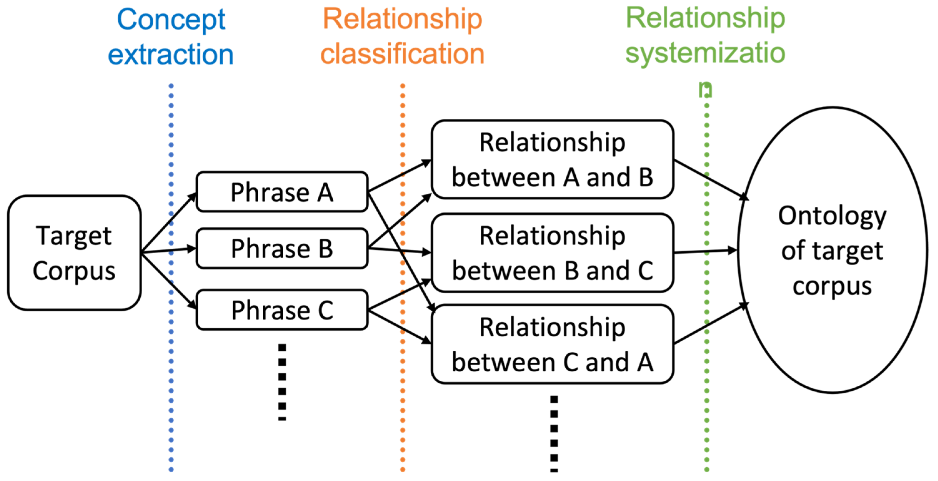 Electronics 10 02656 g002