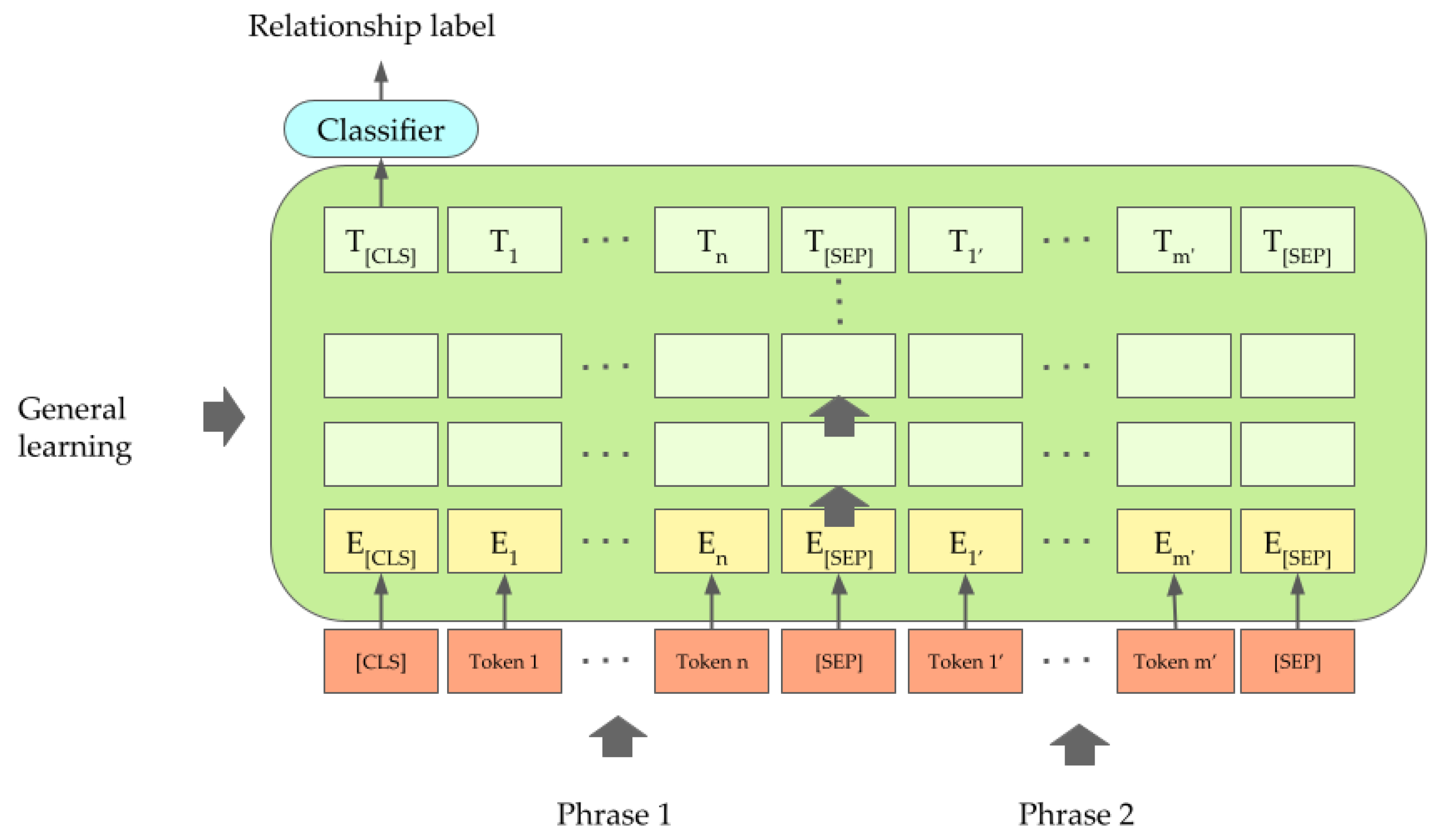 Electronics 10 02656 g004
