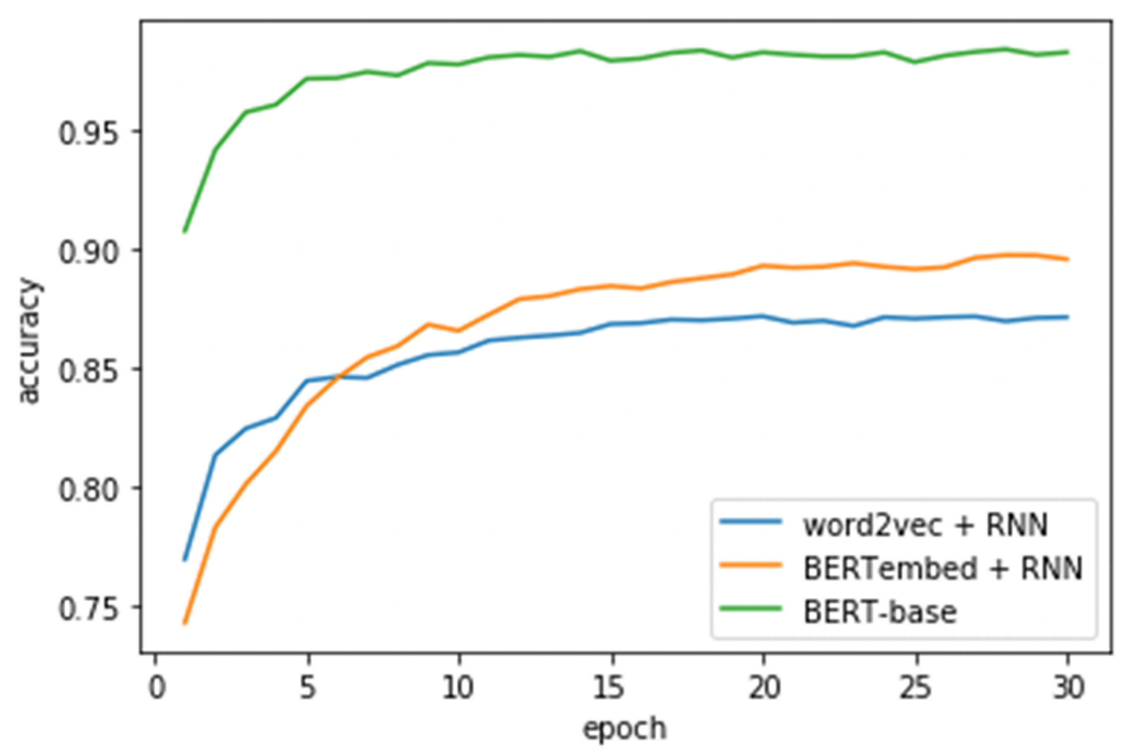 Electronics 10 02656 g007