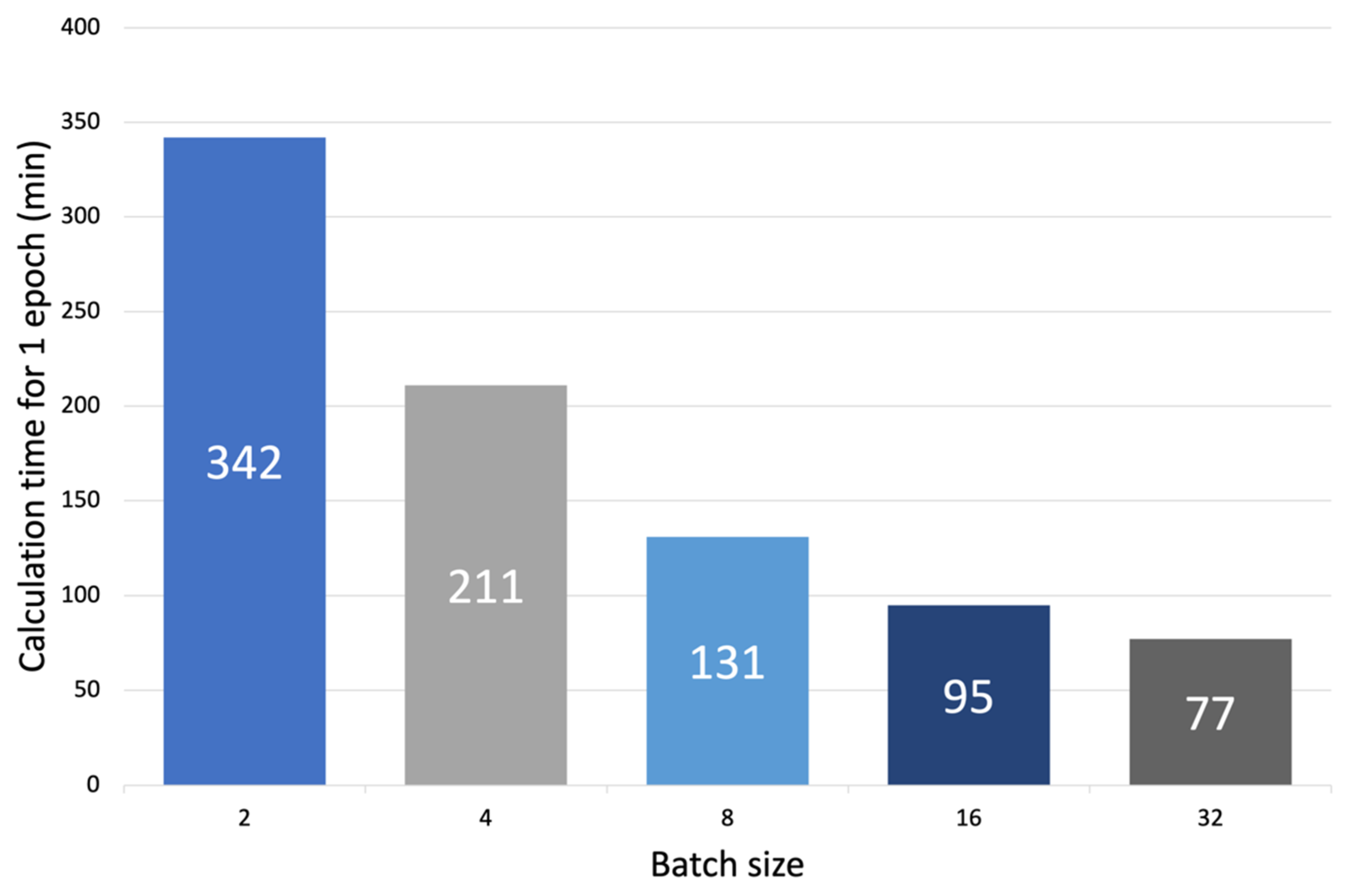 Electronics 10 02656 g008