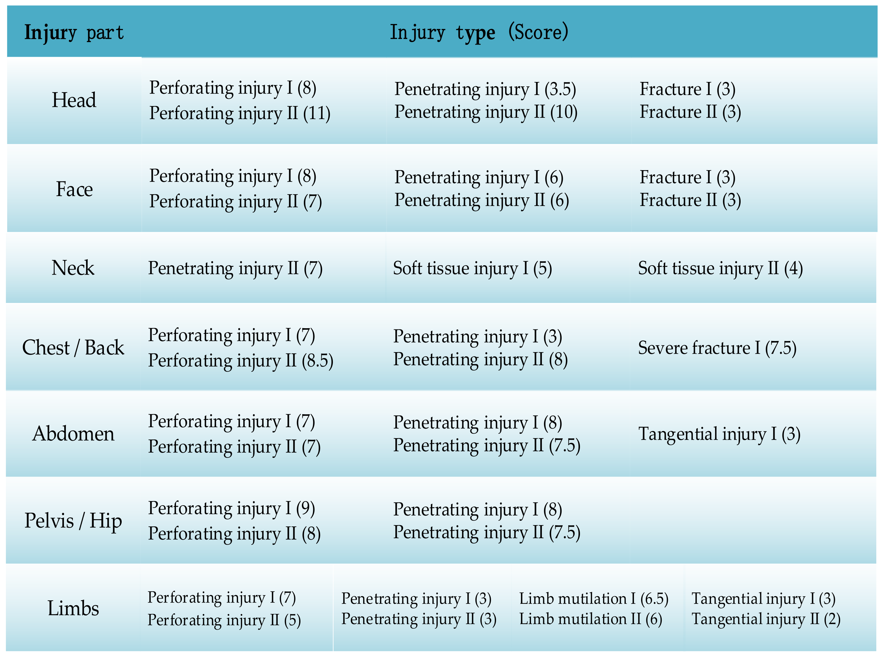 Electronics 10 02657 g002 550
