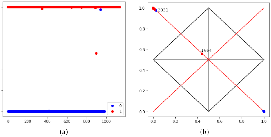 Electronics 10 02660 g002 550