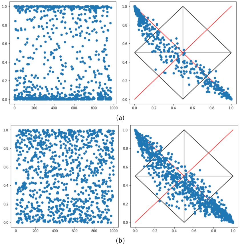 Electronics 10 02660 g005 550