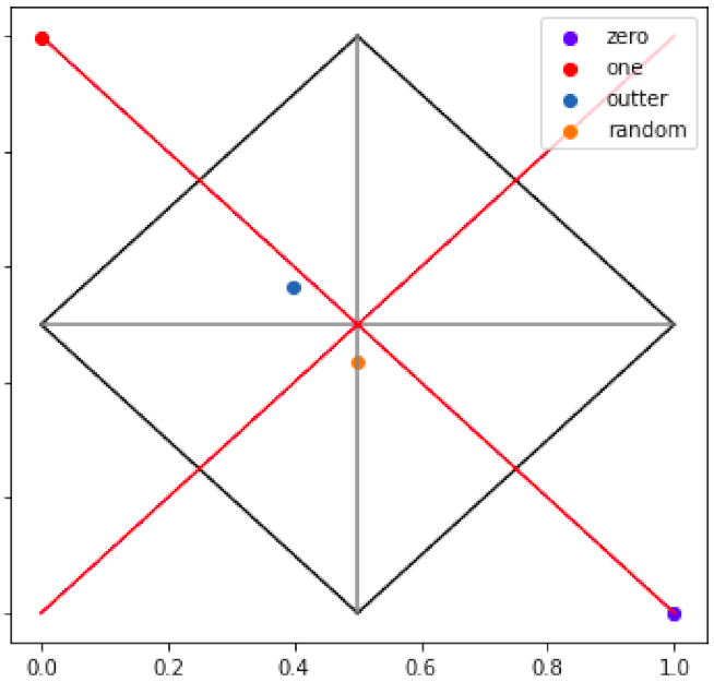 Electronics 10 02660 g006 550