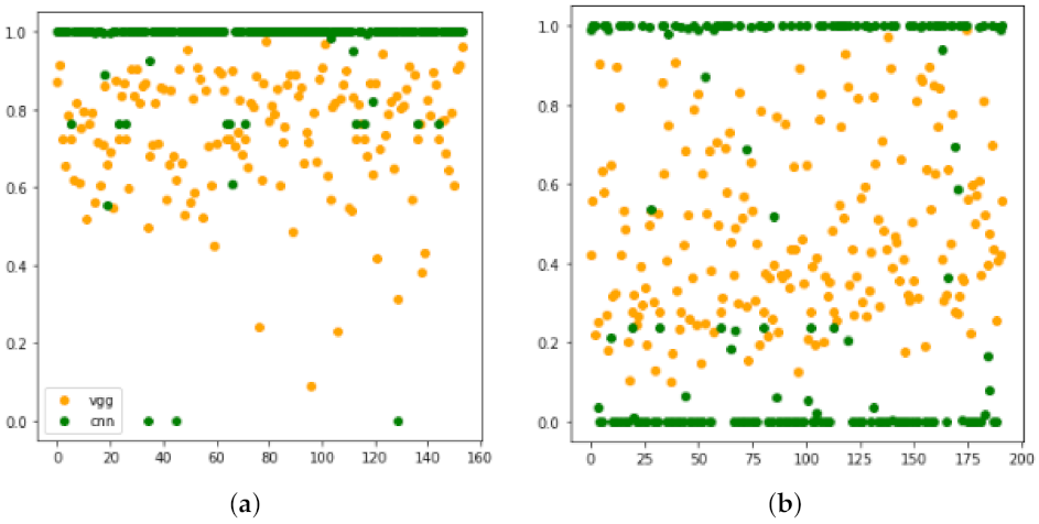 Electronics 10 02660 g007 550