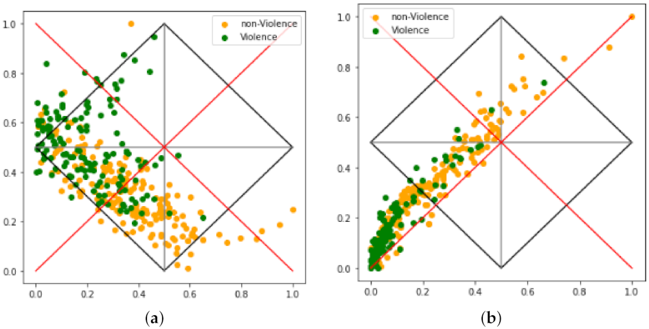 Electronics 10 02660 g008 550