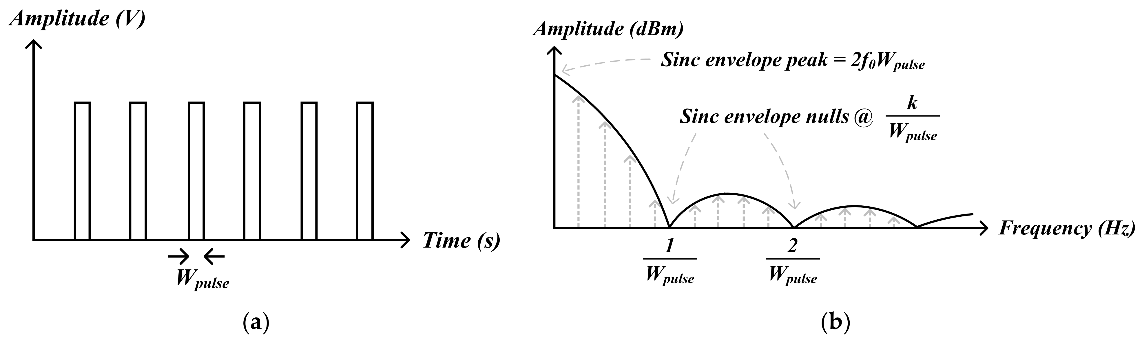 Electronics 10 02661 g003 550
