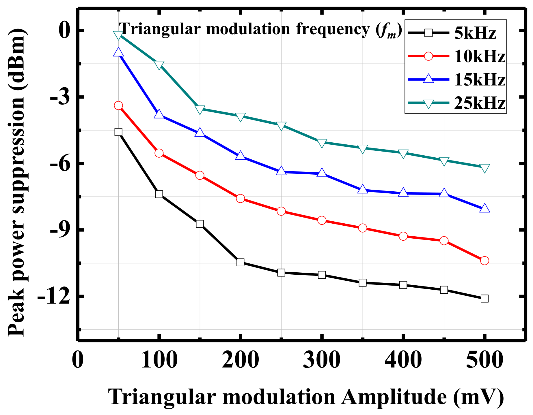 Electronics 10 02661 g011 550