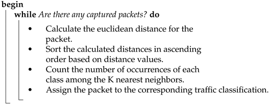 Electronics 10 02662 i003