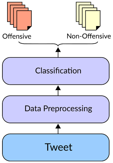 A Multichannel Deep Learning Framework for Cyberbullying Detection on ...