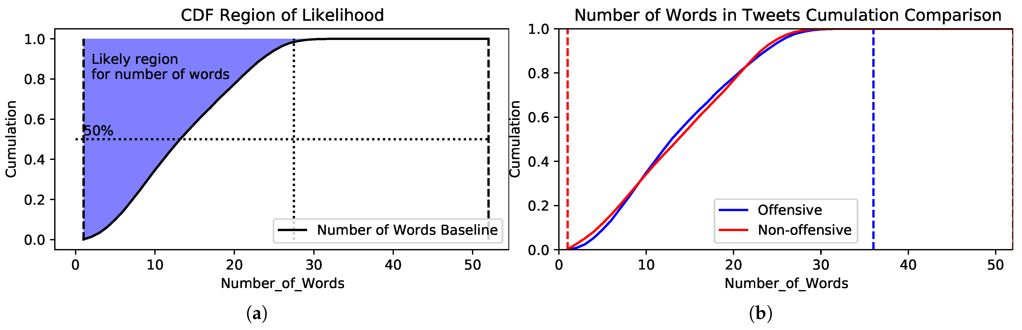 Electronics 10 02664 g004 550