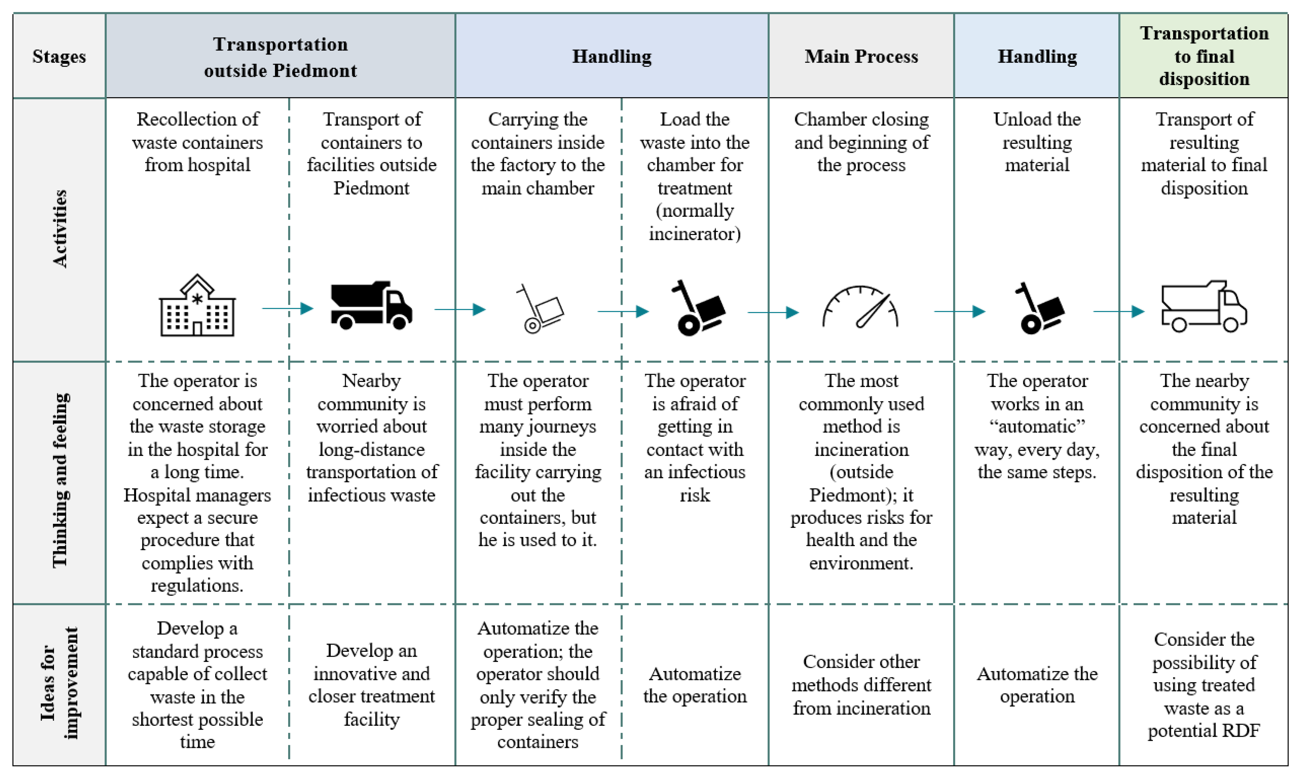 Electronics 10 02665 g005 550